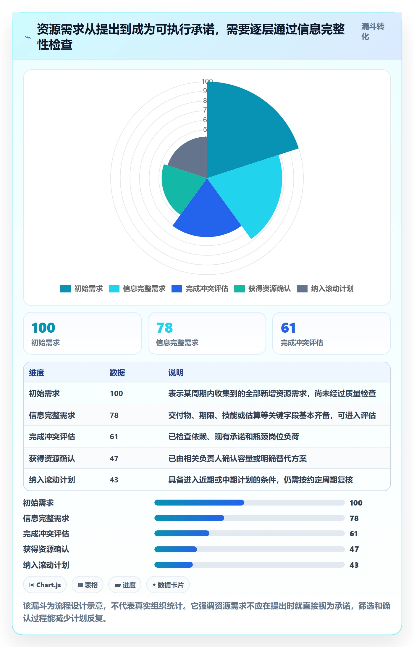 资源实操方法:项目成员提升资源管理效率的落地方案方法与模板