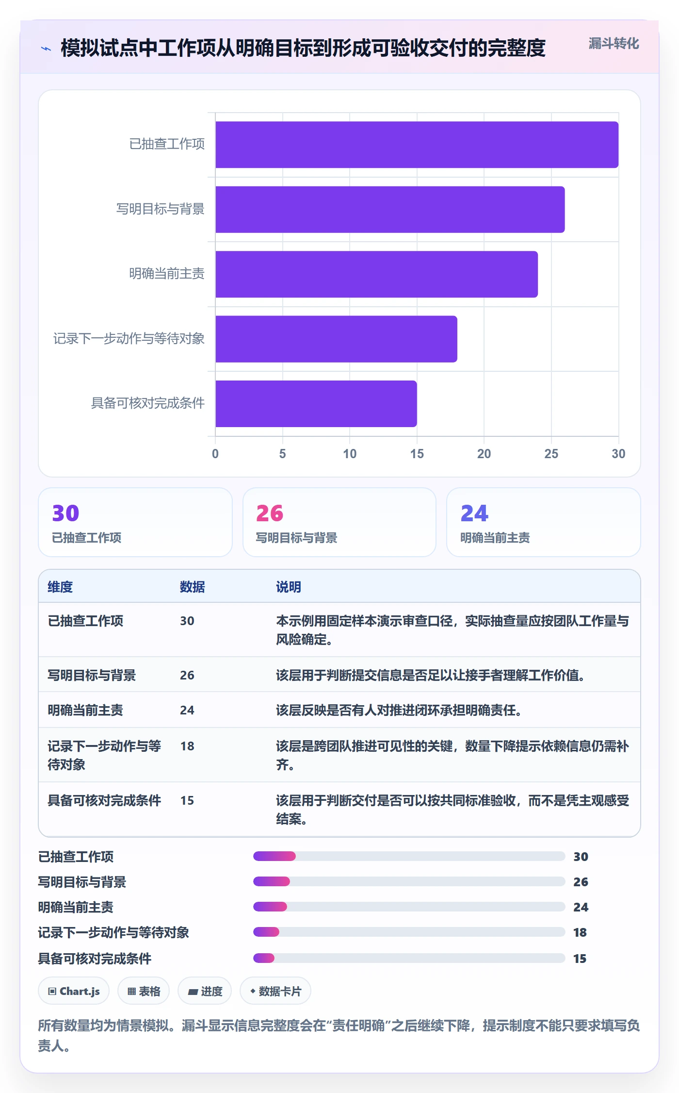 看板泳道教程:项目负责人制度设计,避坑指南