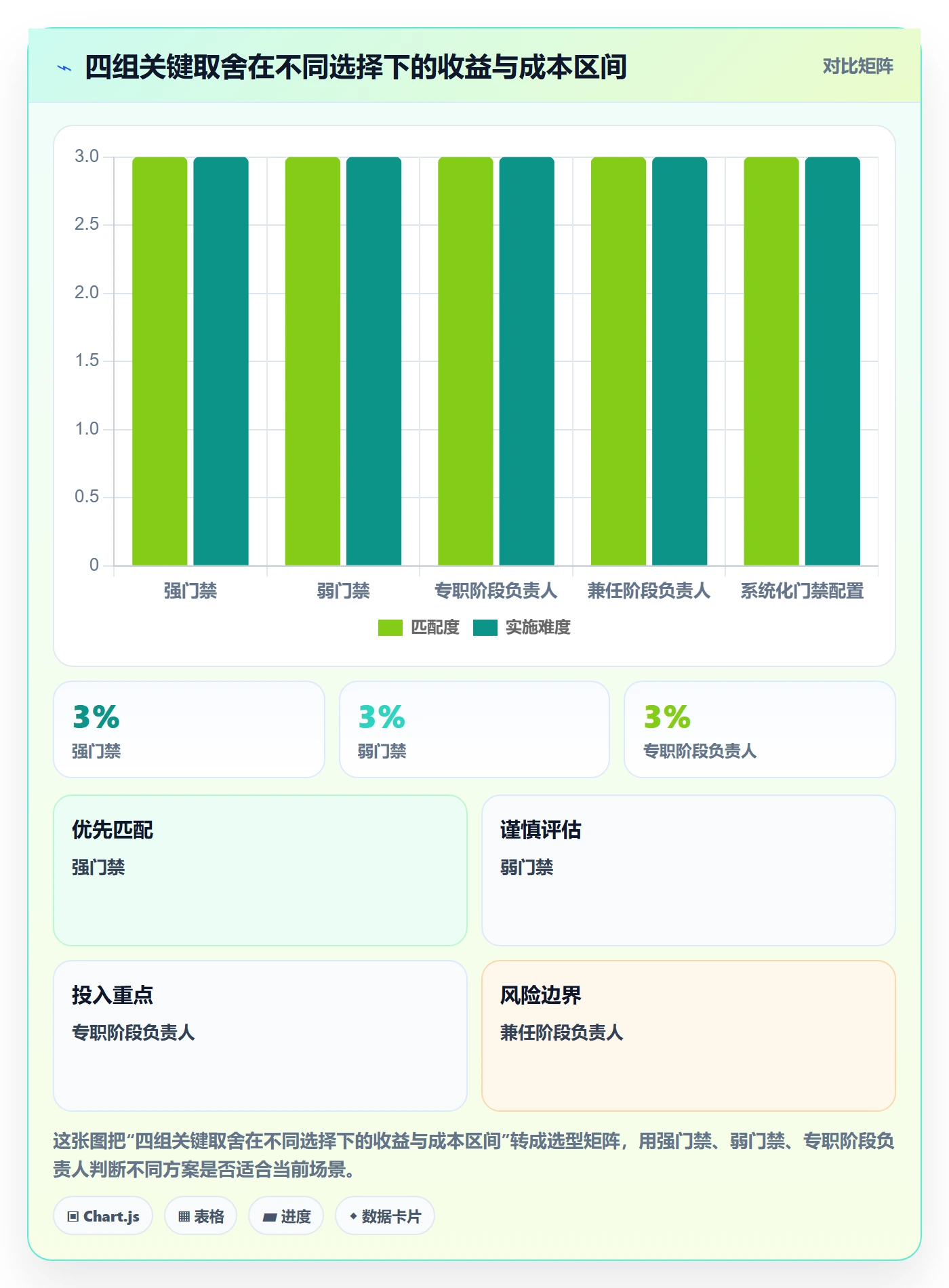 阶段负责人管理方法大全：企业管理者项目阶段协同管理落地清单