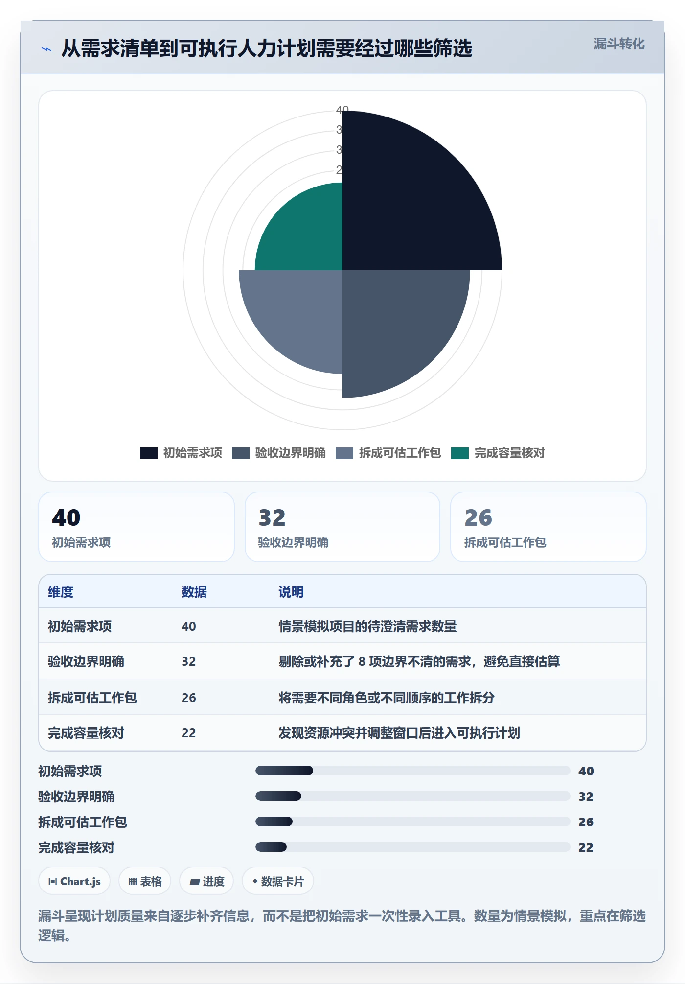 工作量实操方法:项目经理提升人力资源计划效率的入门指南方法与模板