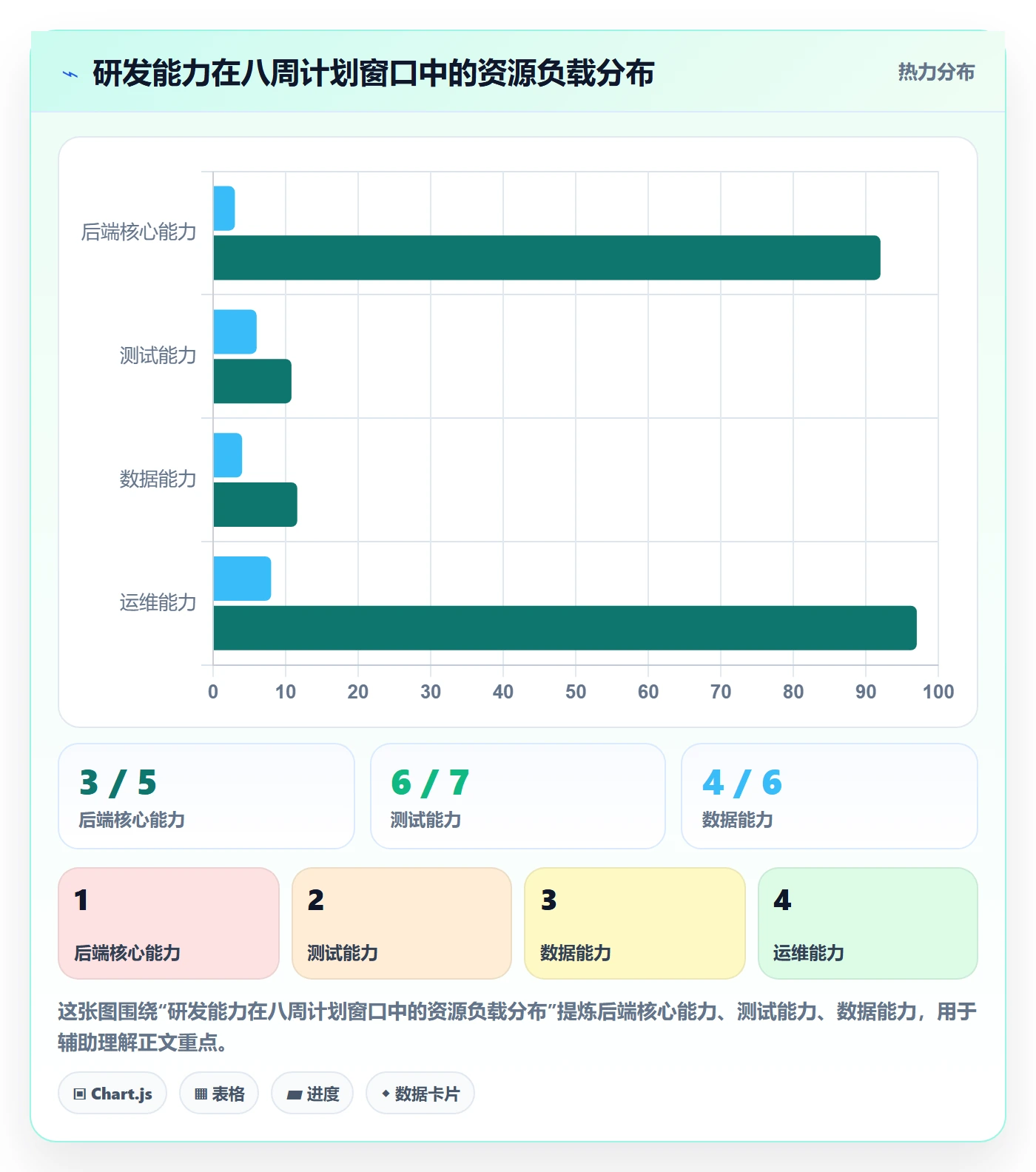 资源冲突落地方案:研发团队开展人力资源计划的入门指南案例解析