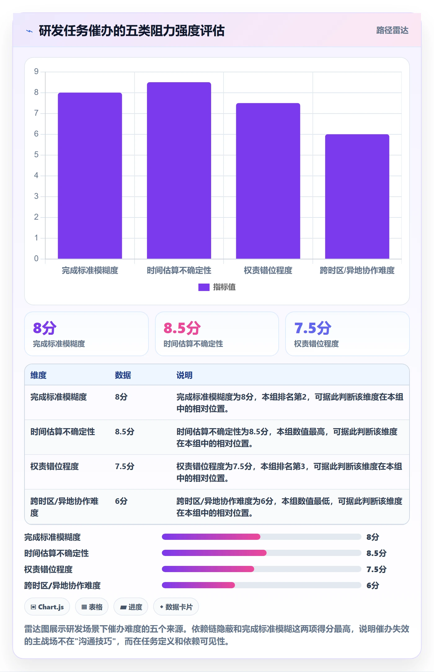 催办最佳实践:研发团队任务提醒协同管理,常见问题