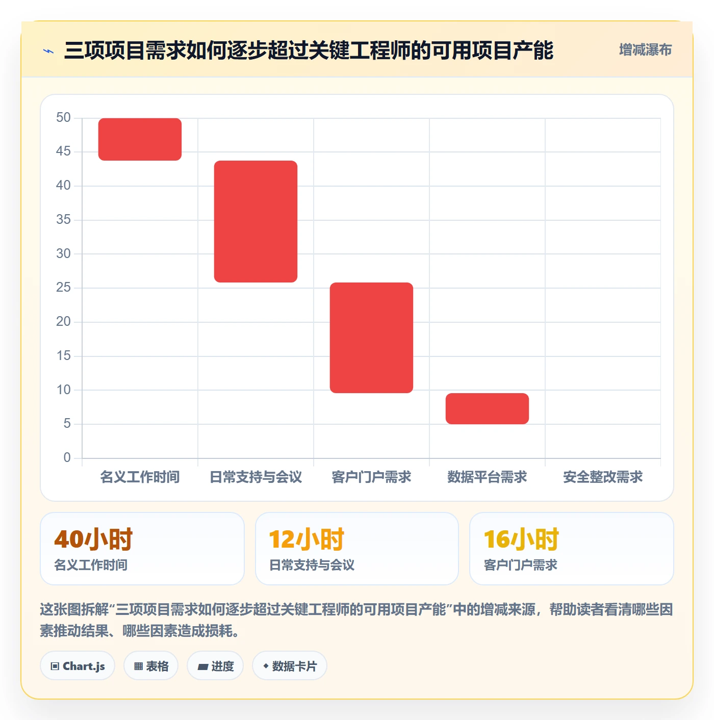 资源冲突最佳实践:项目成员人力资源计划制度设计,常见问题