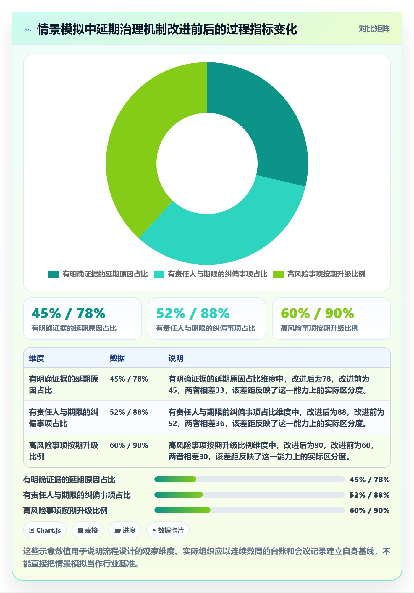 延期分析实操方法：PMO提升延期管理效率的落地方案方法与模板