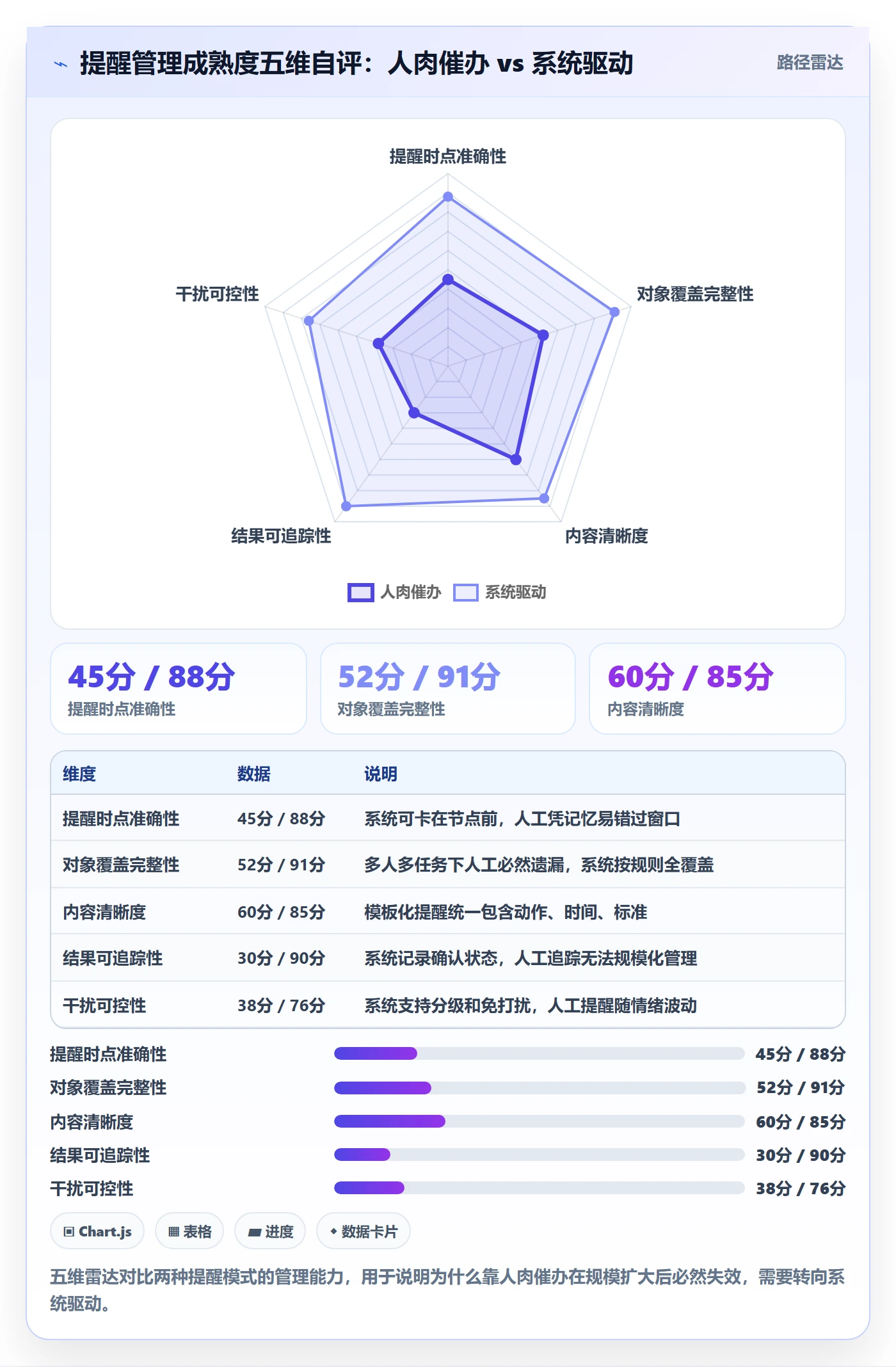 自动提醒管理指南:企业管理者如何做好任务提醒,最佳实践全流程