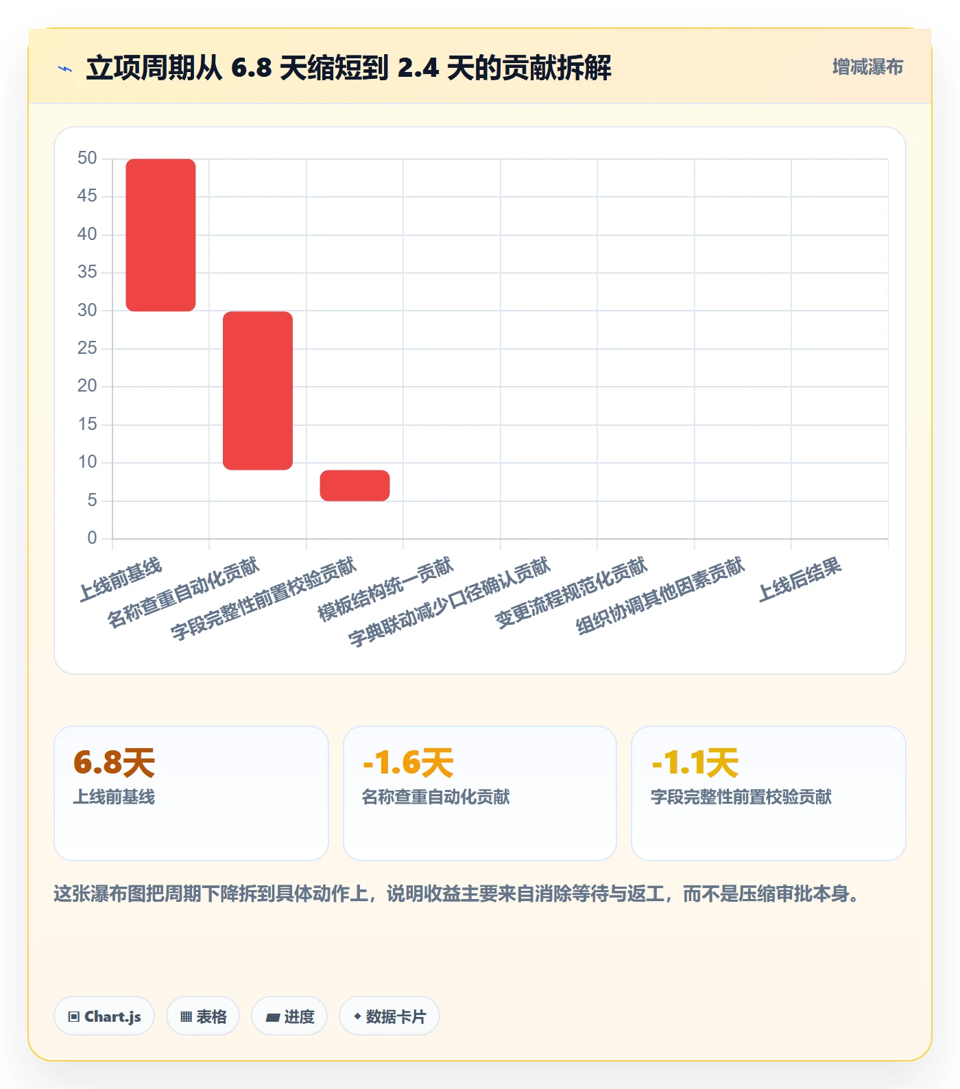 项目名称落地方案:项目负责人开展项目立项的协同管理案例解析