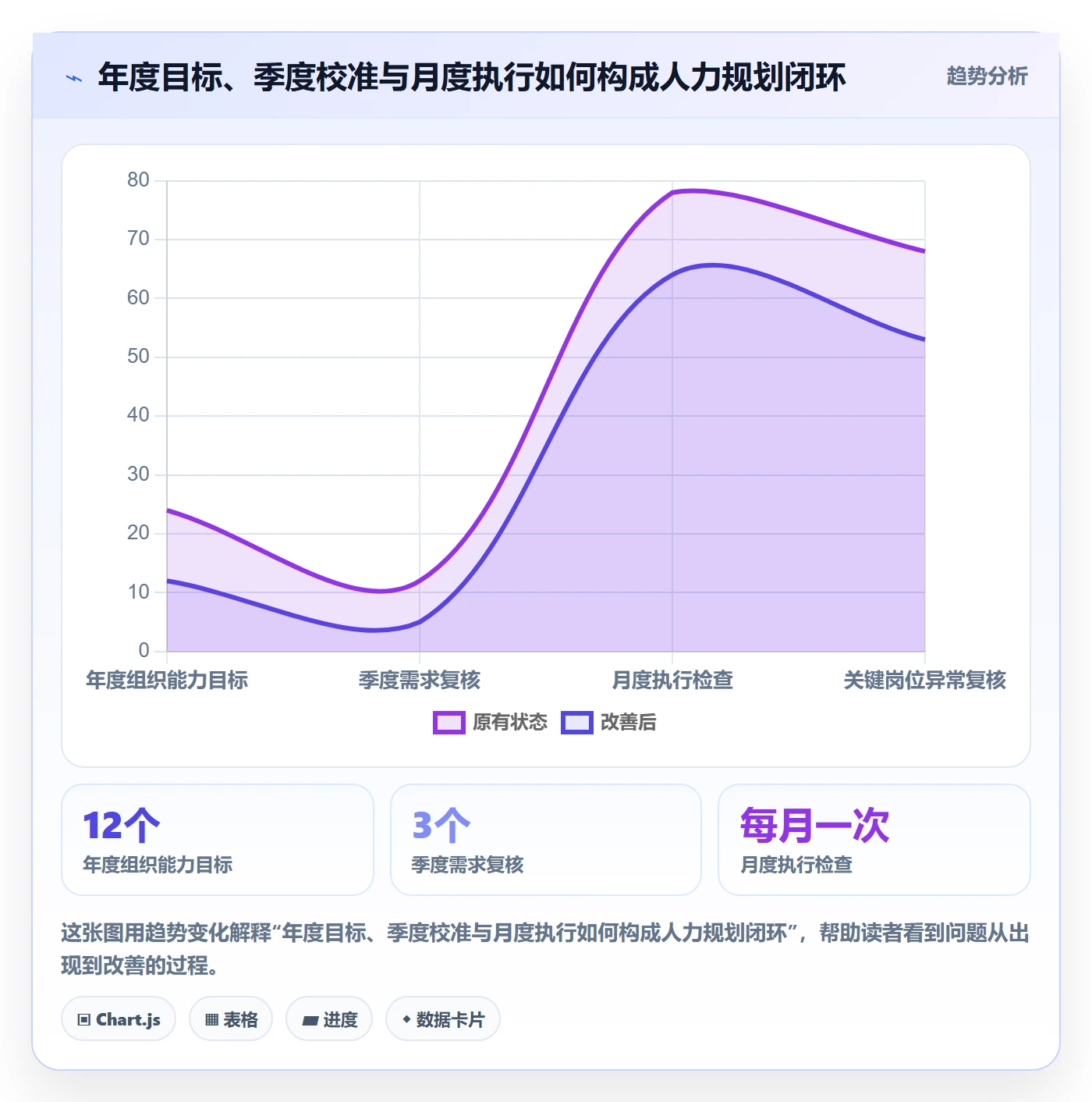 人力规划落地方案：跨部门团队开展人力资源计划的效率提升案例解析