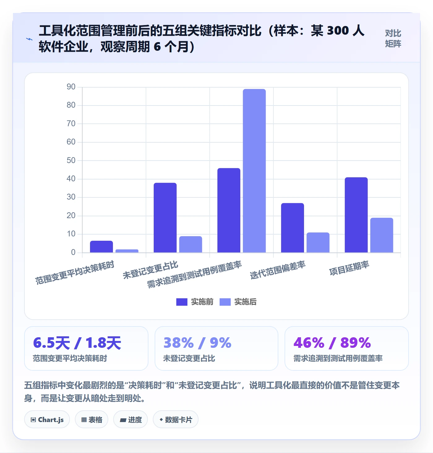 范围定义管理指南:企业管理者如何做好项目范围,风险控制全流程