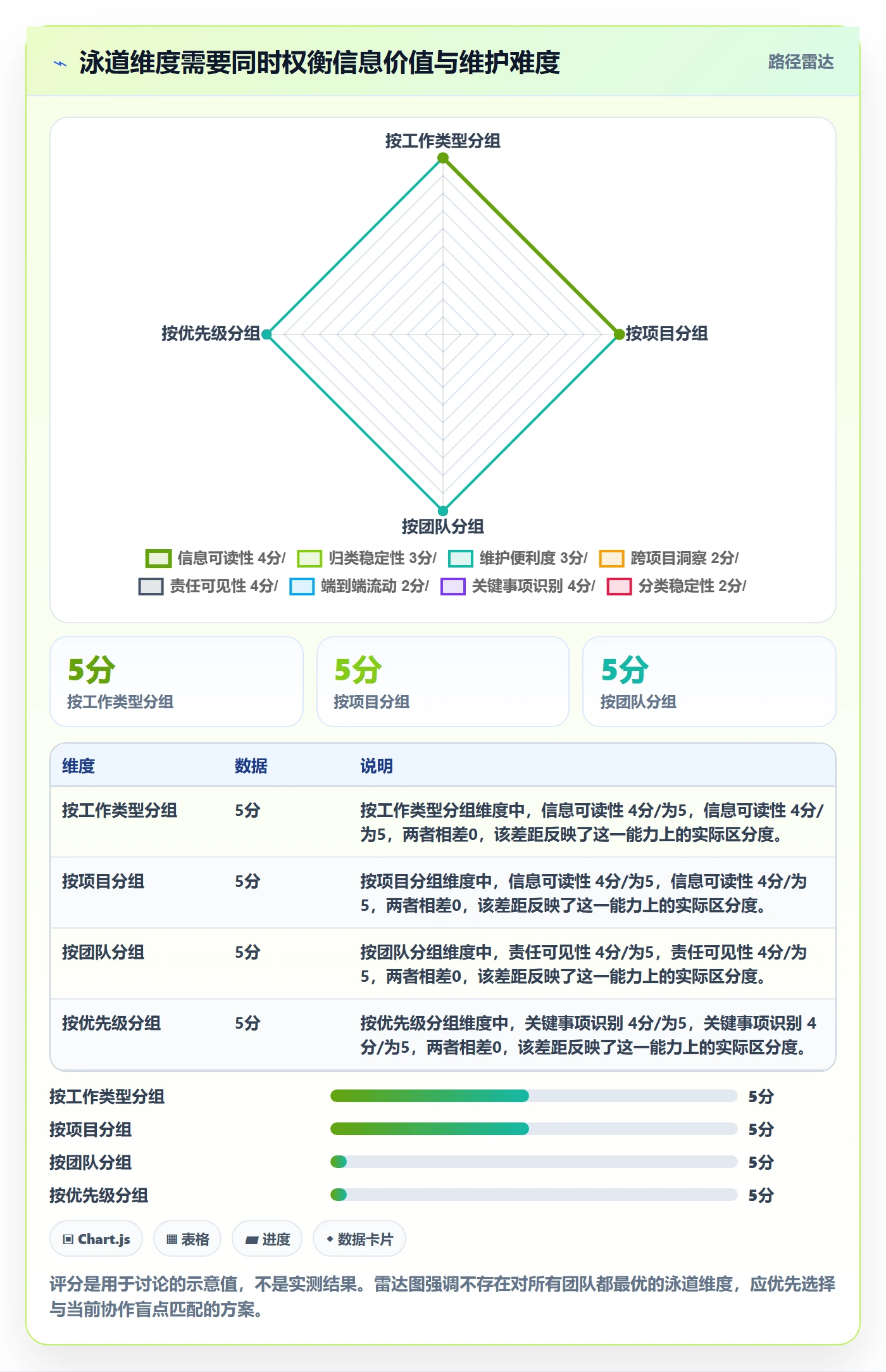 泳道怎么做?项目成员效率提升:看板从0到1