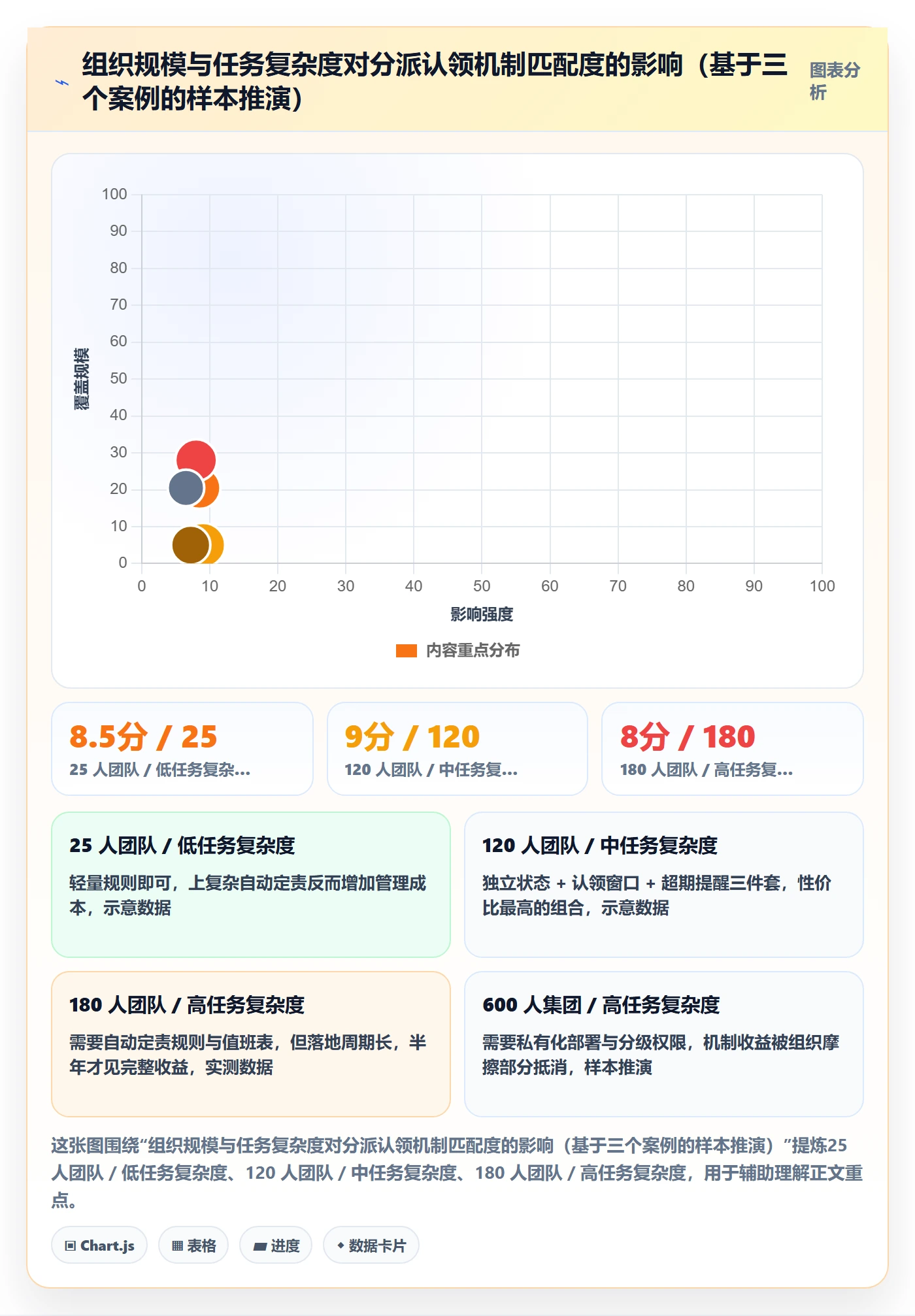 任务分派认领教程:跨部门团队效率提升,避坑指南
