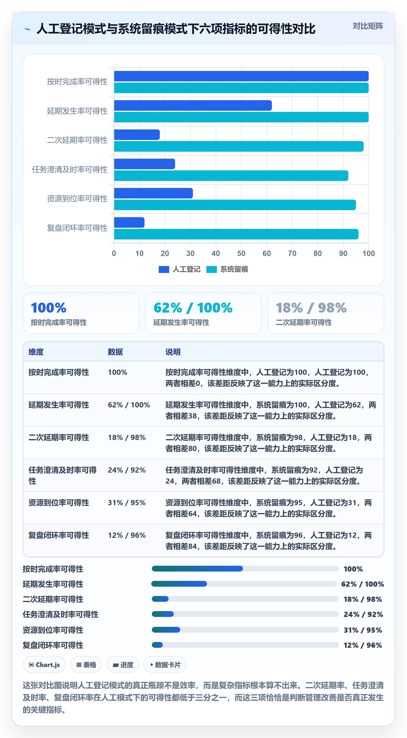 延期流程与规范:管理层任务执行效率提升关键指标