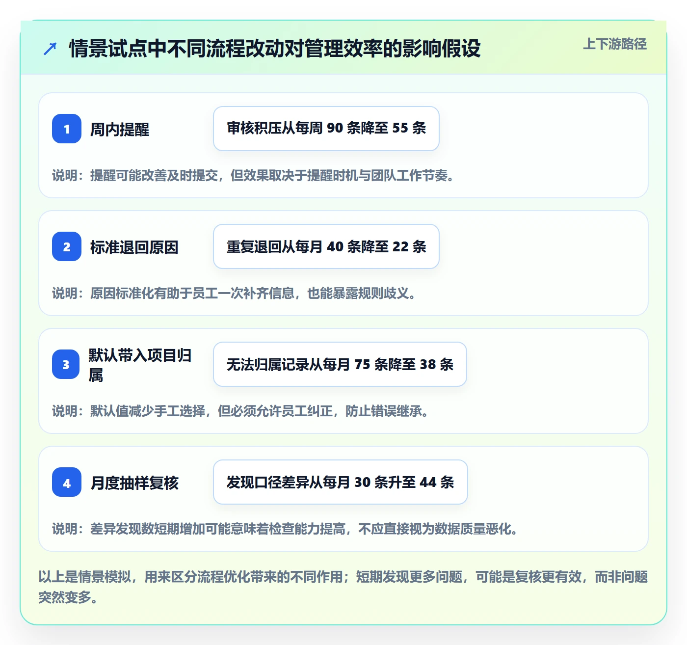 工时审核最佳实践：企业管理者工时管理落地方案，常见问题