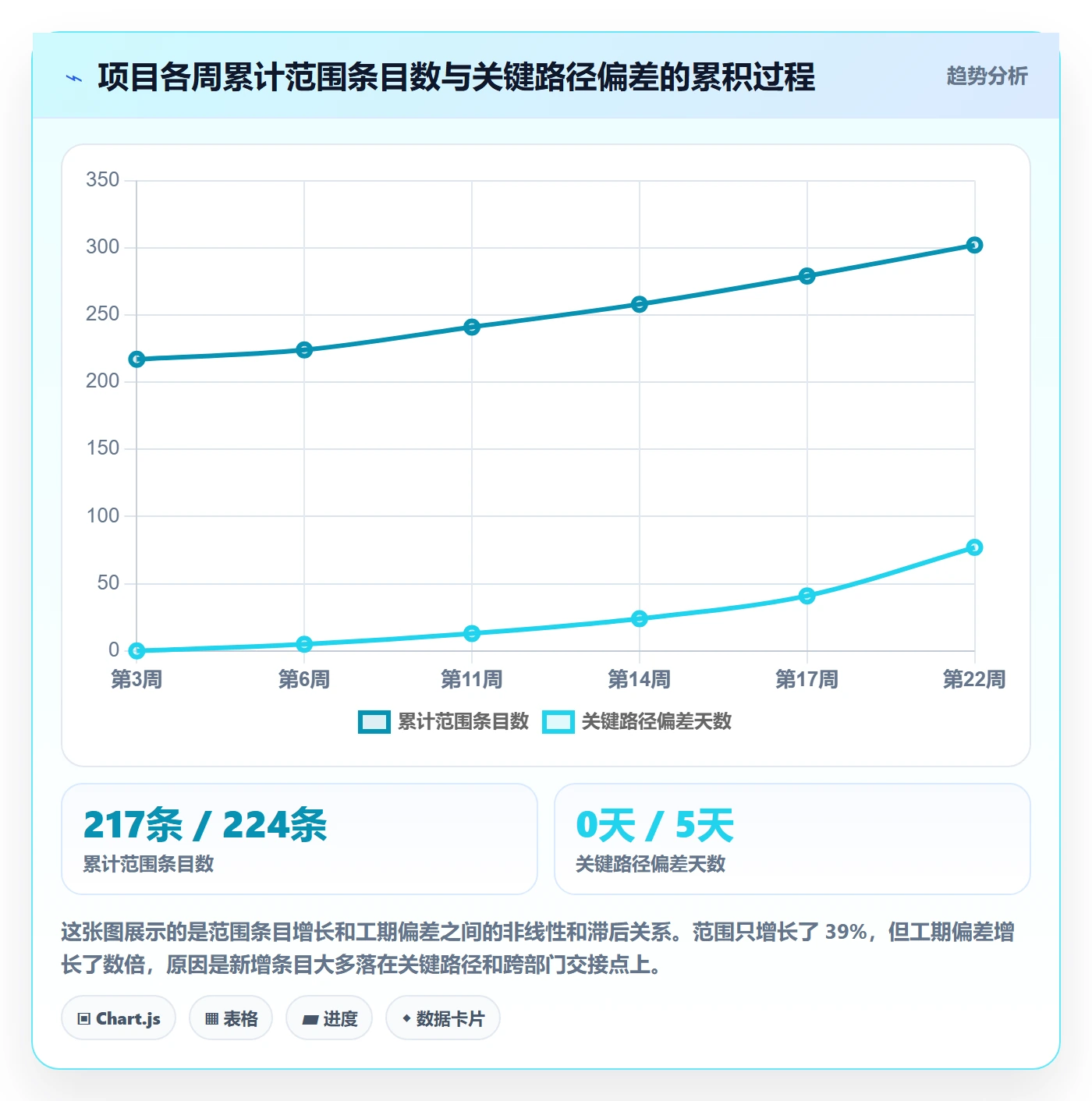 项目范围工作分解全流程：跨部门团队风险控制与一文讲清