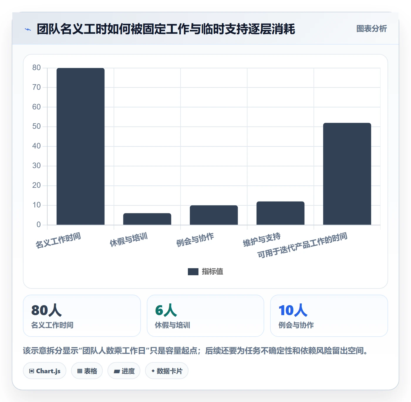 迭代管理如何做好迭代容量？项目负责人流程优化与操作步骤