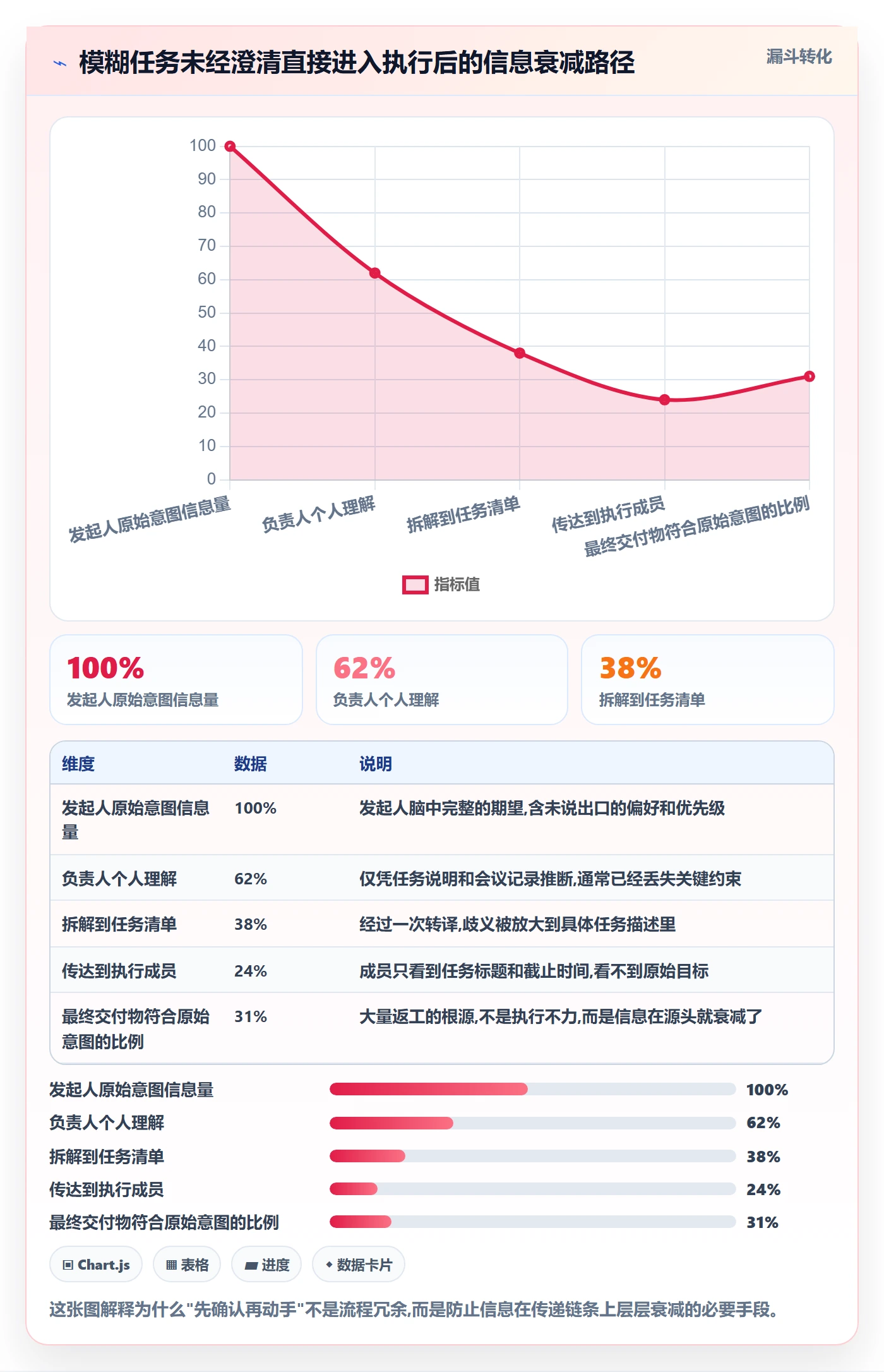 开始怎么做?项目负责人入门指南:任务执行从0到1