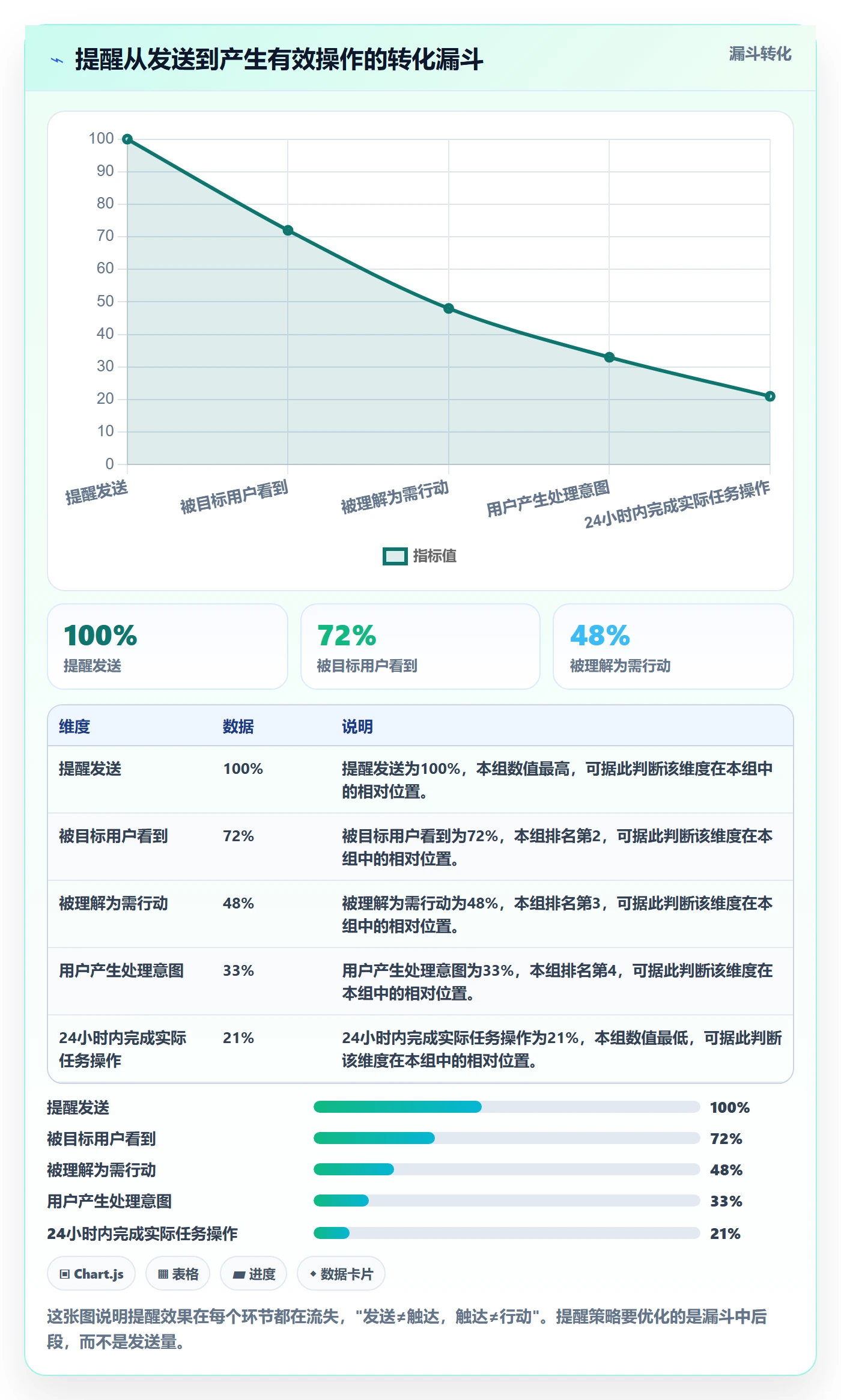 督办最佳实践:实施团队任务提醒最佳实践,常见问题