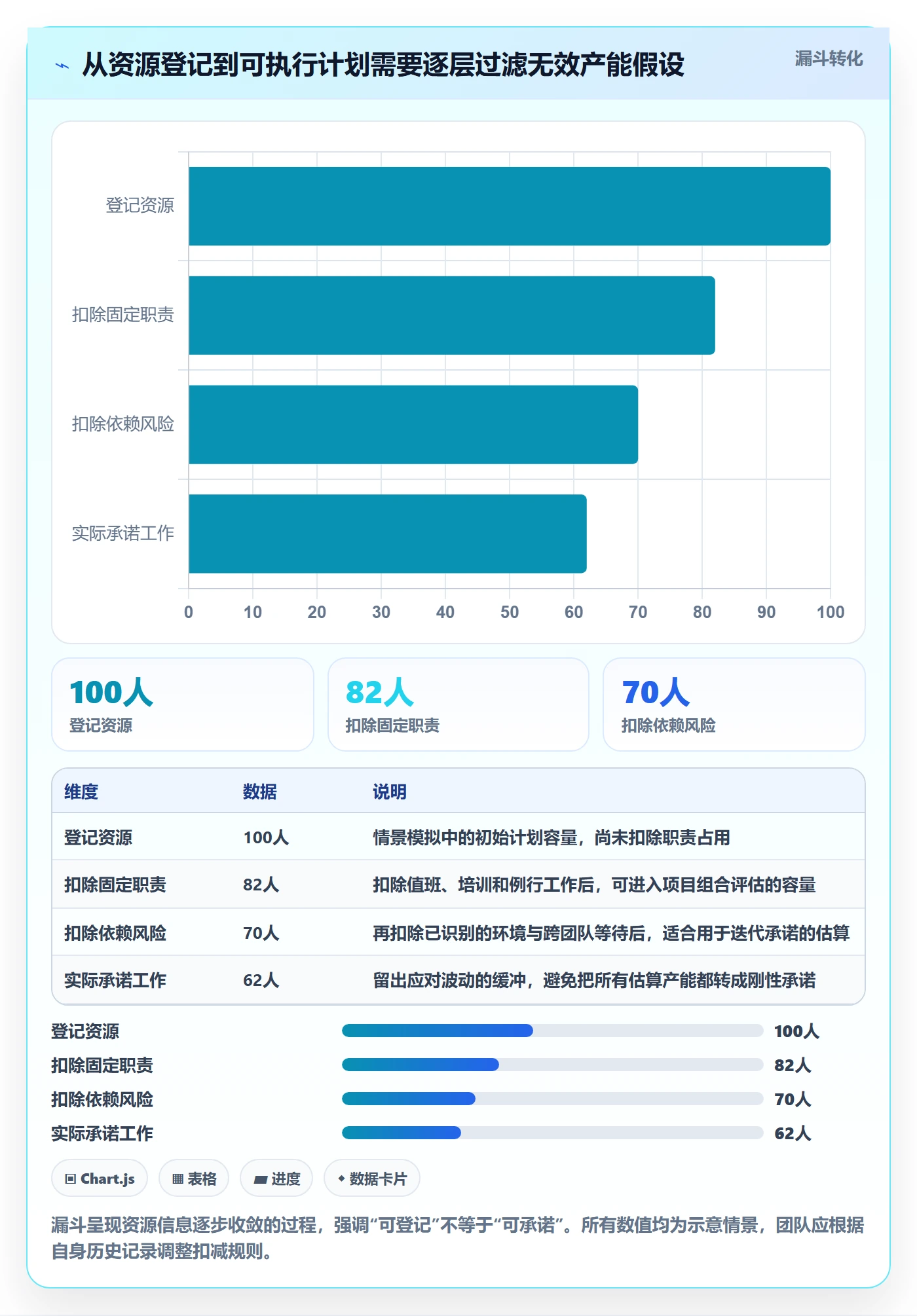 资源流程与规范:研发团队资源管理入门指南关键指标