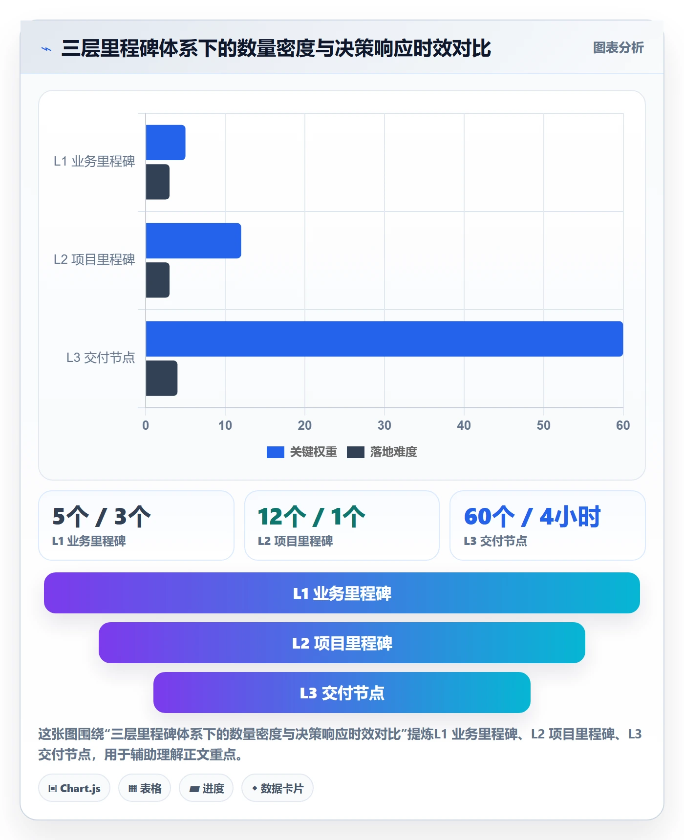节点延期怎么做？管理层制度设计：里程碑从0到1