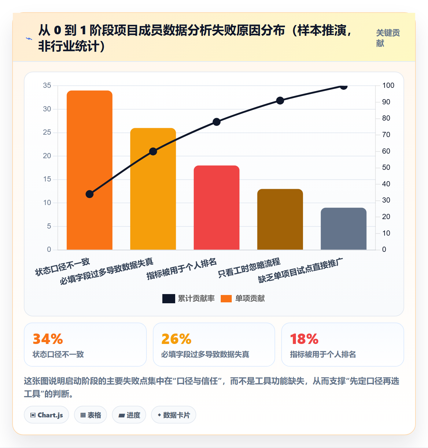 开始怎么做？项目成员数据分析：任务执行从0到1