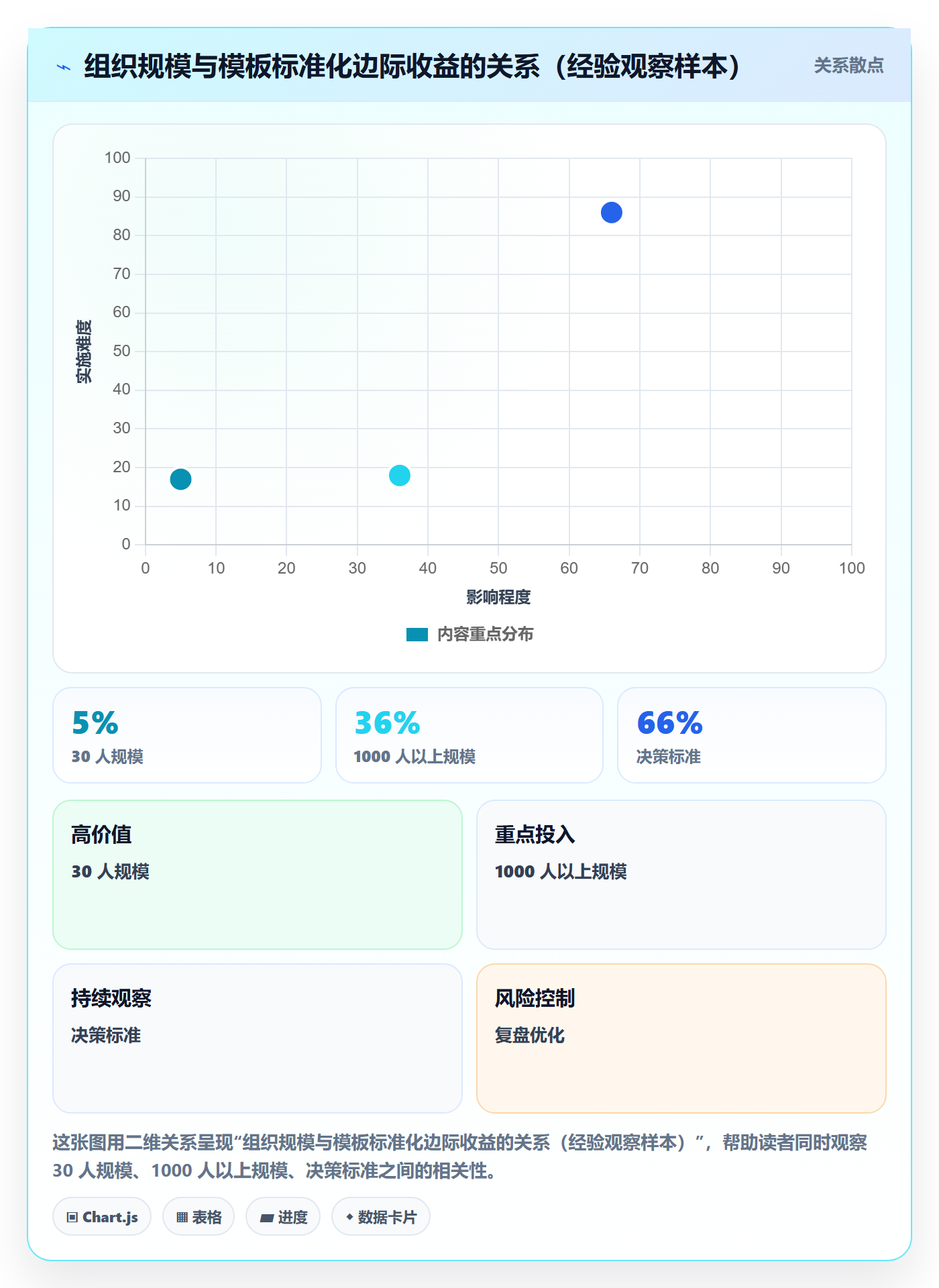 复制项目流程与规范:管理层项目模板入门指南关键指标