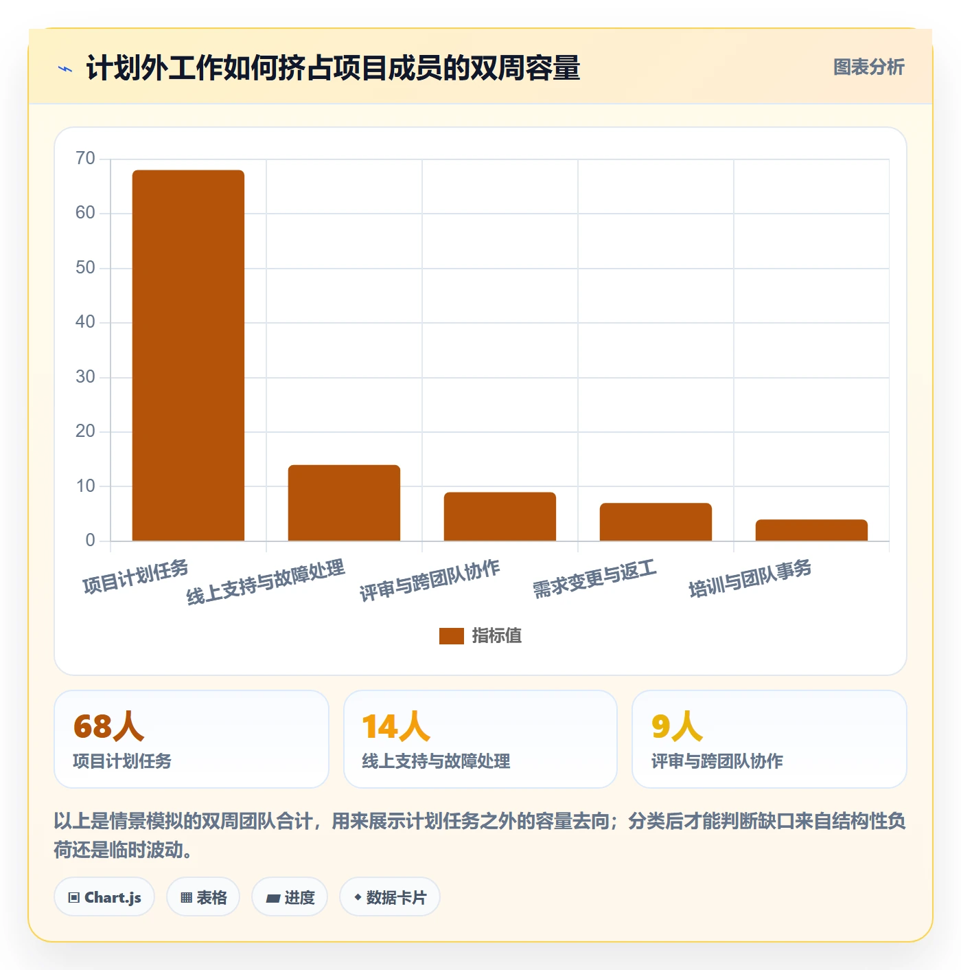 团队落地方案：项目成员开展资源管理的数据分析案例解析