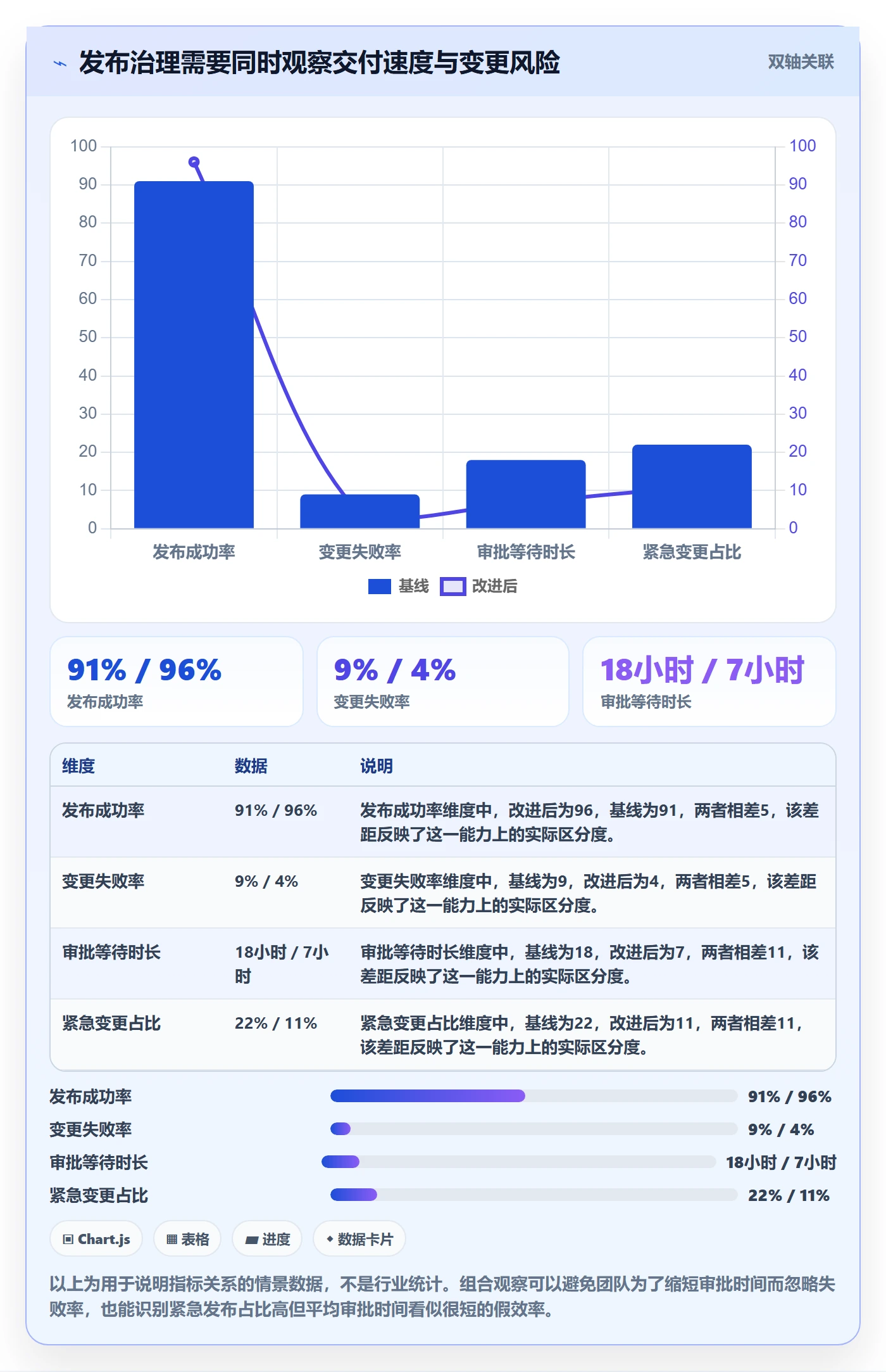发布审批流程与规范：PMO发布管理实操方法关键指标