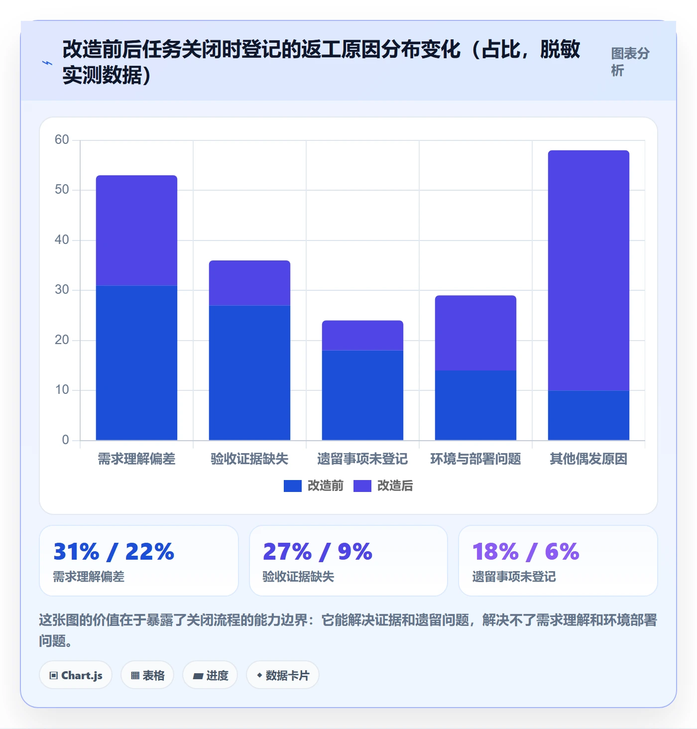 关闭最佳实践：项目经理任务执行入门指南，常见问题
