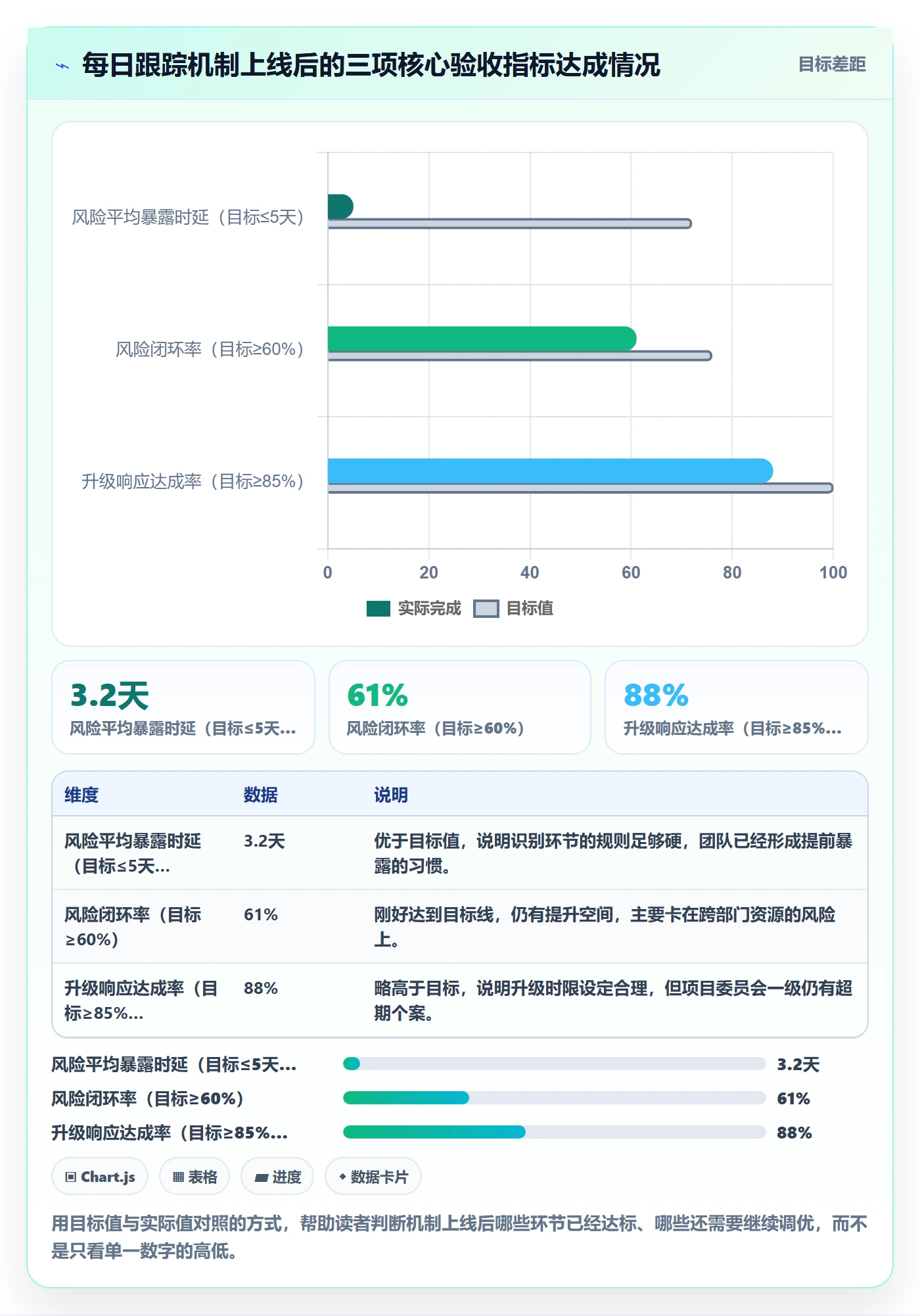 进度跟踪每日进展教程:PMO风险控制,避坑指南