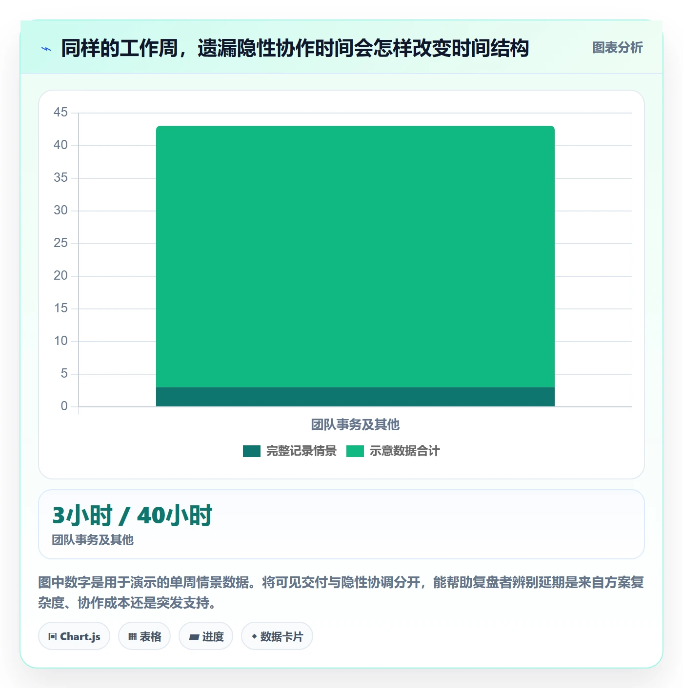 工时表周报工时教程:产品经理效率提升,避坑指南
