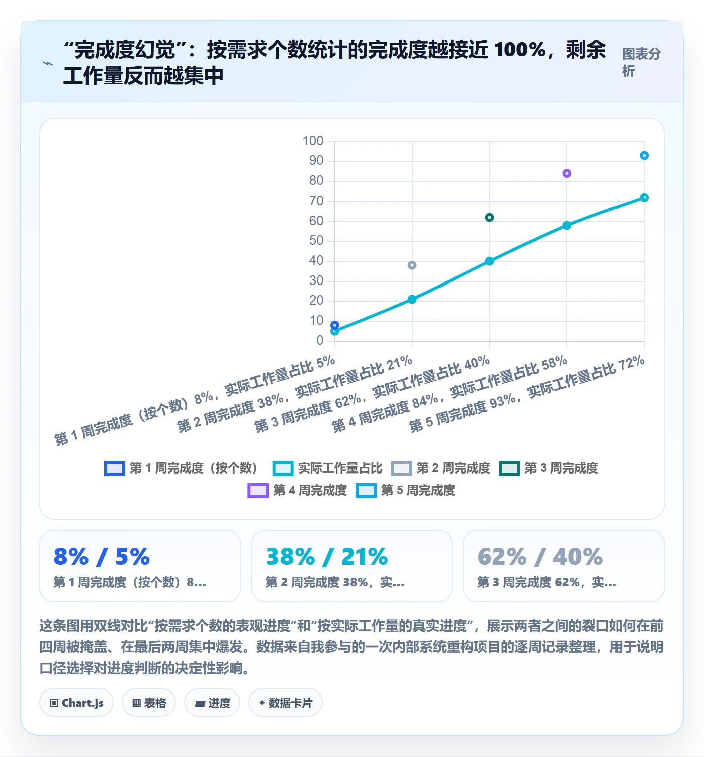 追踪管理指南:产品经理如何做好进度跟踪,入门指南全流程