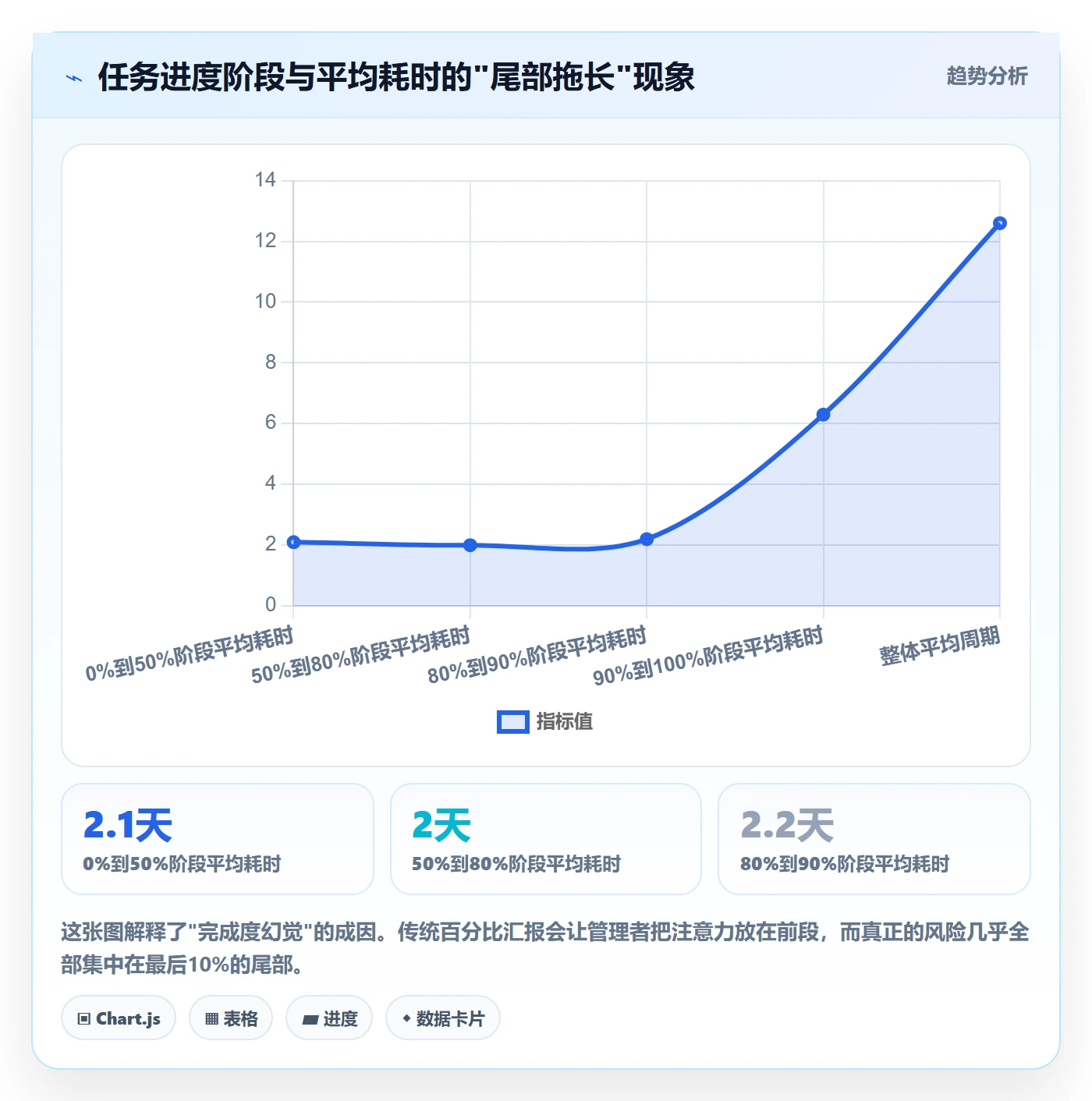 节点延期实操方法：研发团队提升里程碑效率的落地方案方法与模板