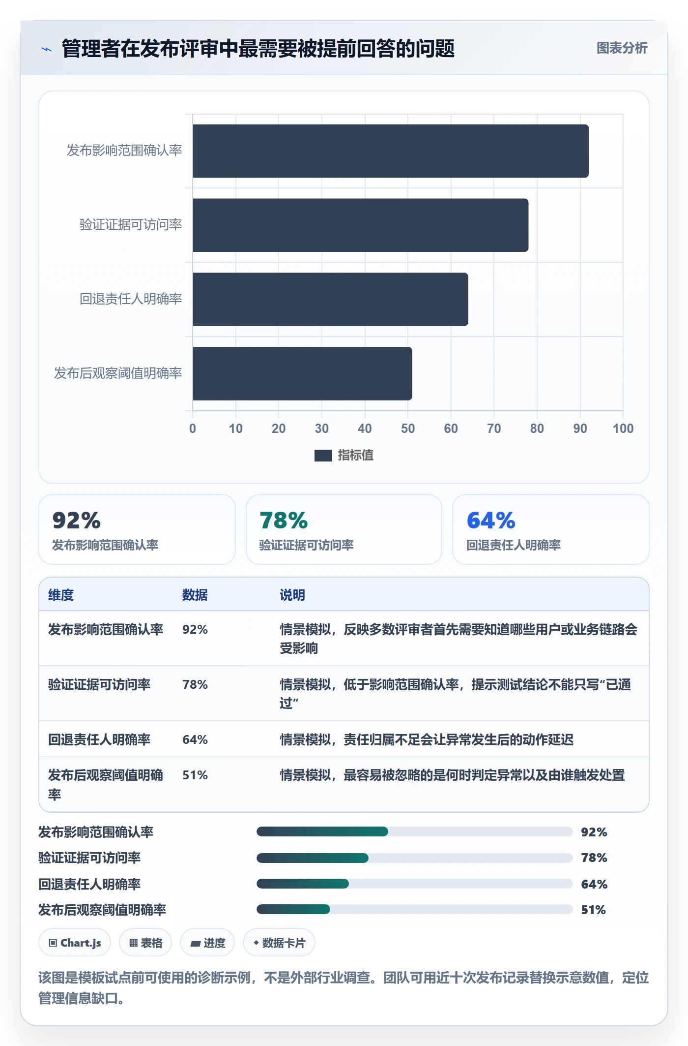 发布记录实操方法:管理层提升发布管理效率的入门指南方法与模板