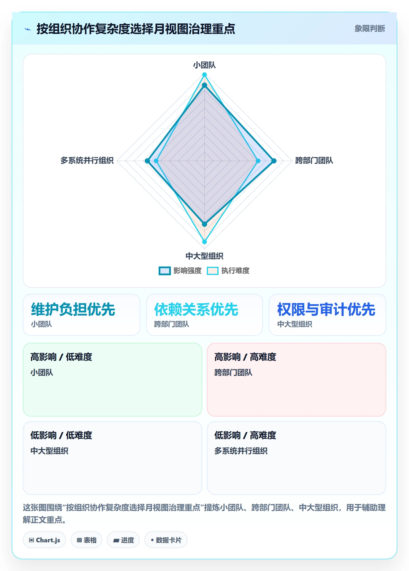 月视图最佳实践：企业管理者日历视图协同管理，常见问题