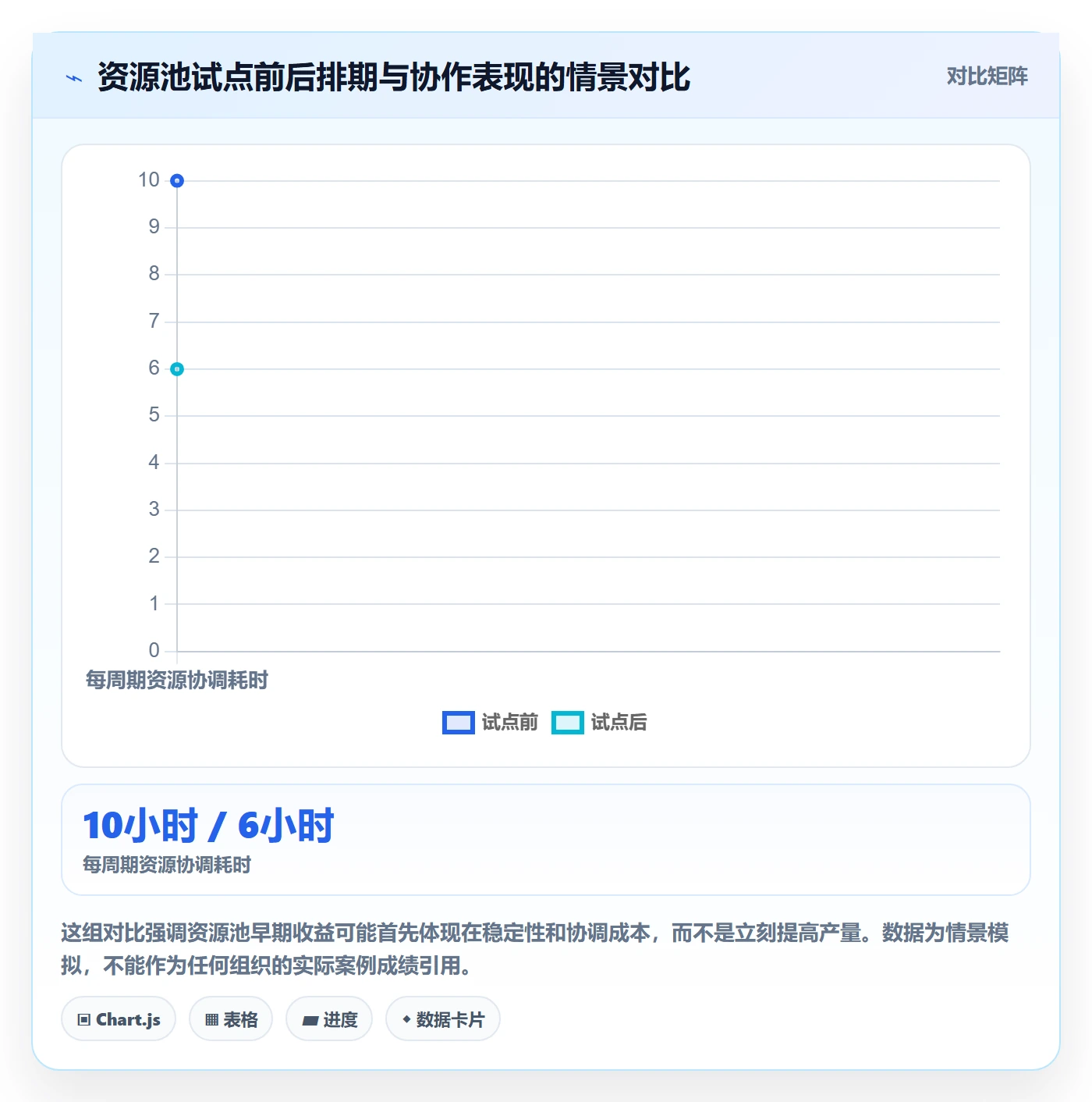 资源池怎么做？产品经理效率提升：资源管理从0到1