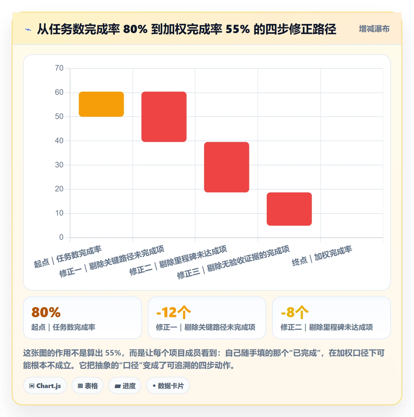 进度管理完成率教程：项目成员入门指南，避坑指南