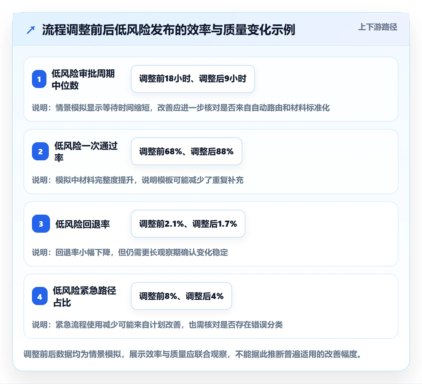 发布审批流程与规范:跨部门团队发布管理制度设计关键指标