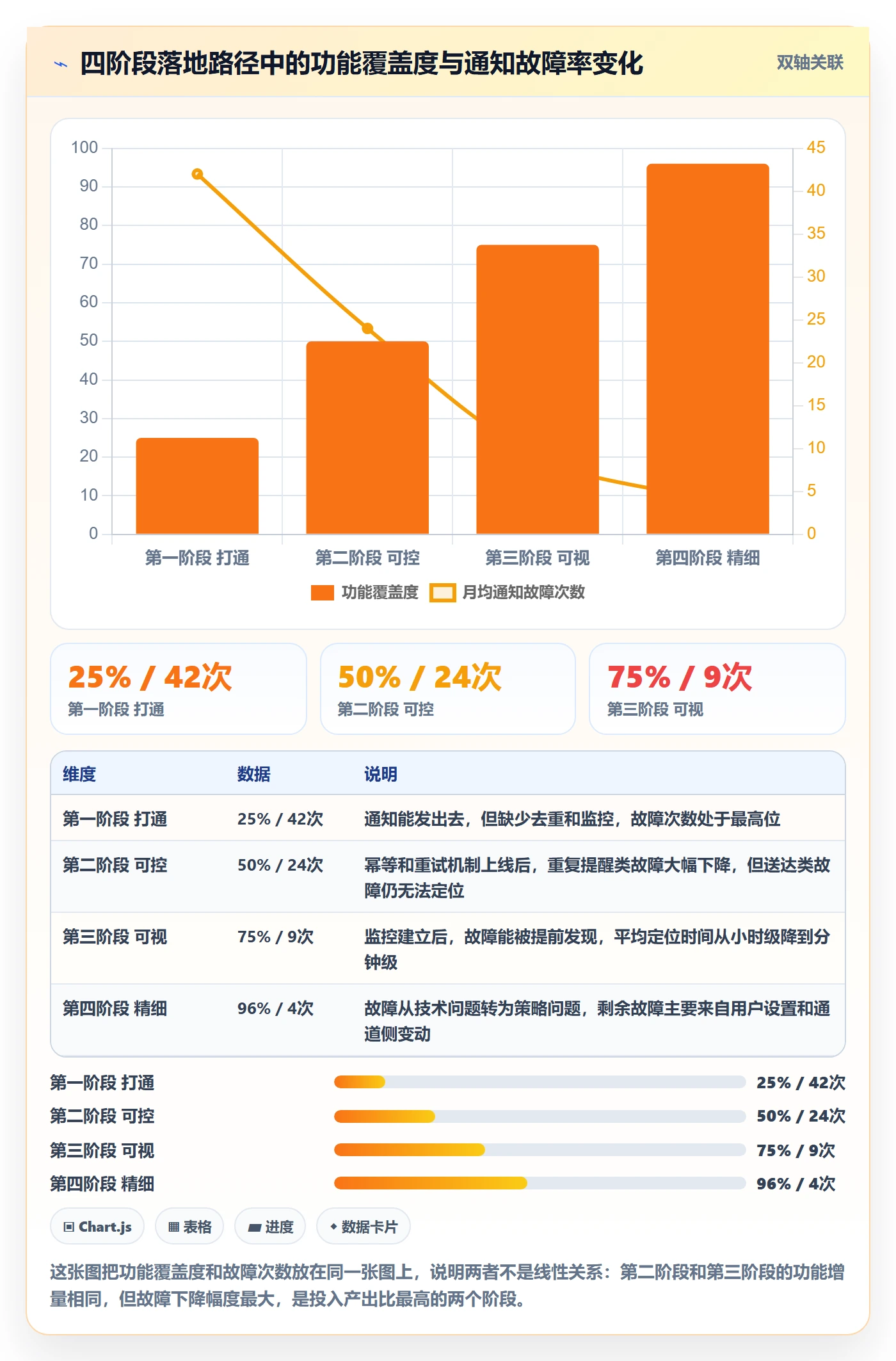 消息通知怎么做?研发团队入门指南:任务提醒从0到1
