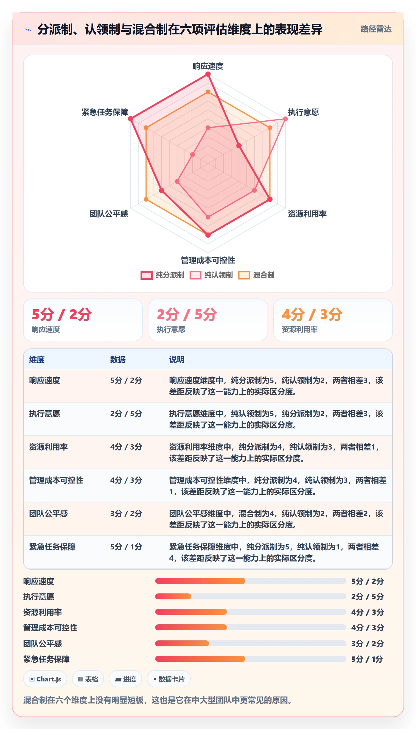 任务分派认领全流程:跨部门团队实操方法与一文讲清