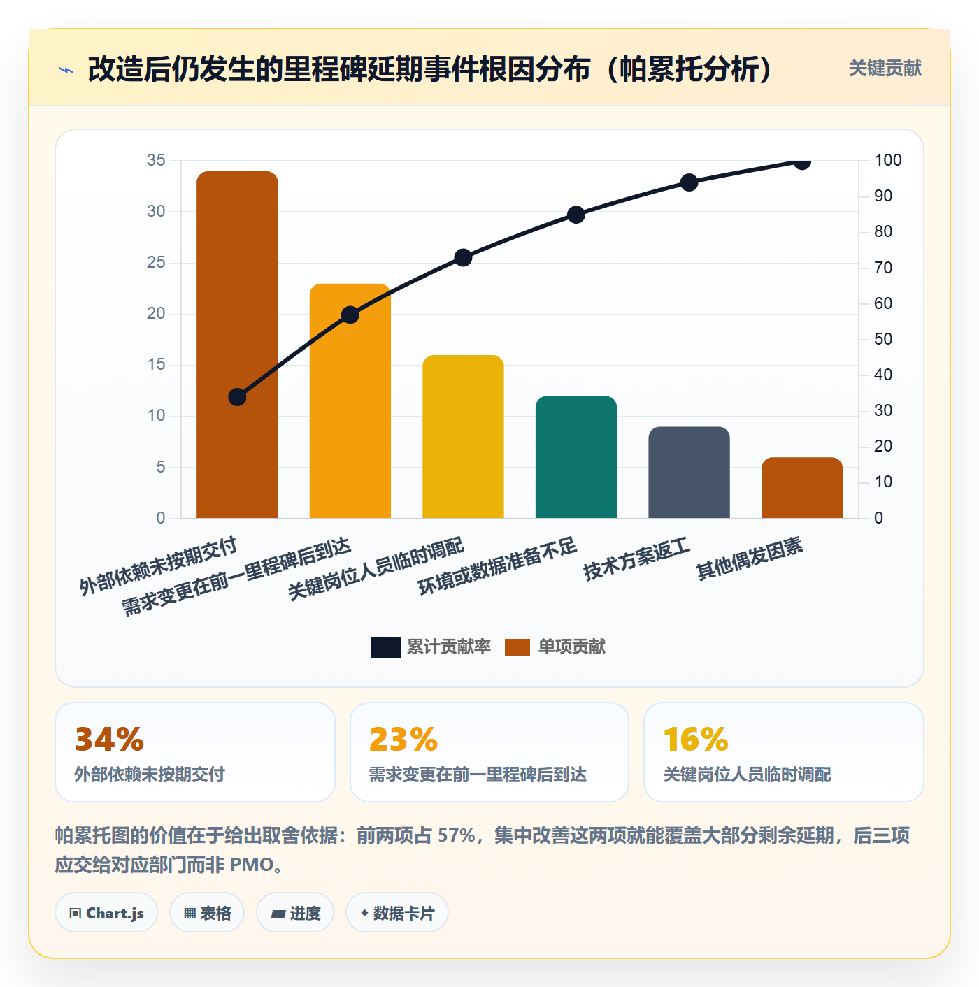 里程碑如何做好关键节点?PMO风险控制与操作步骤