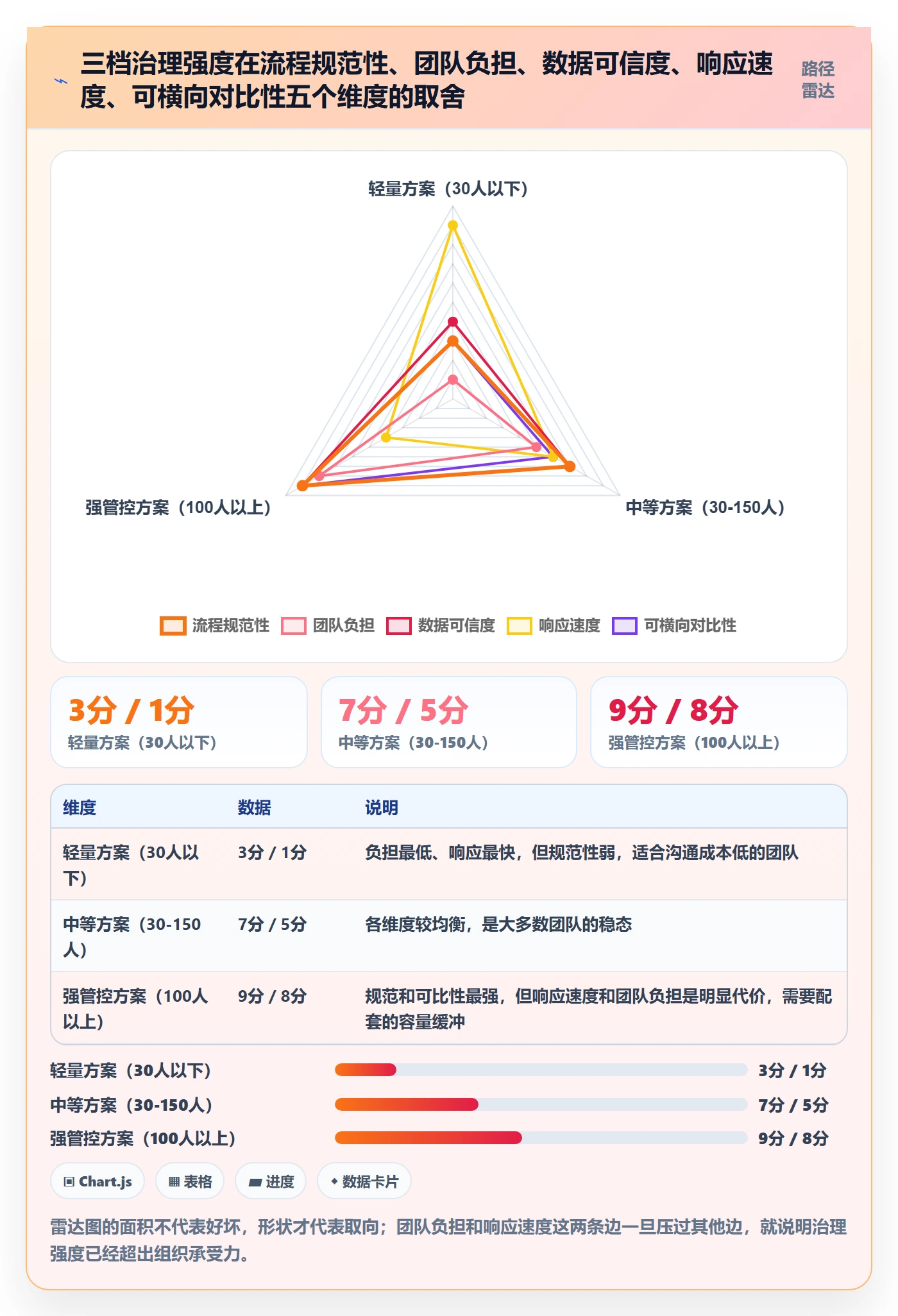 任务执行如何做好重开?研发团队制度设计与操作步骤