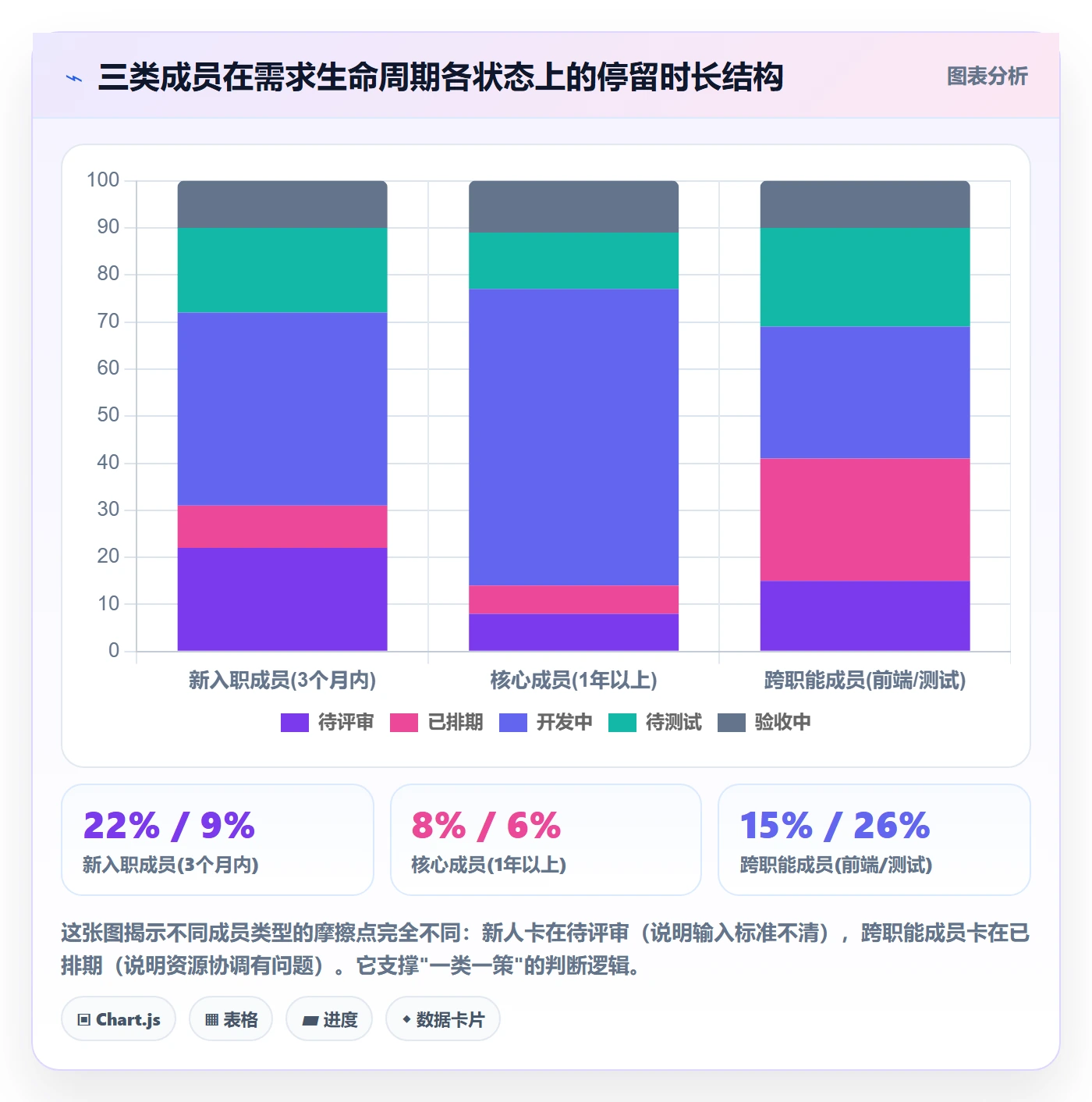 项目模板如何做好模板流程?项目成员数据分析与操作步骤