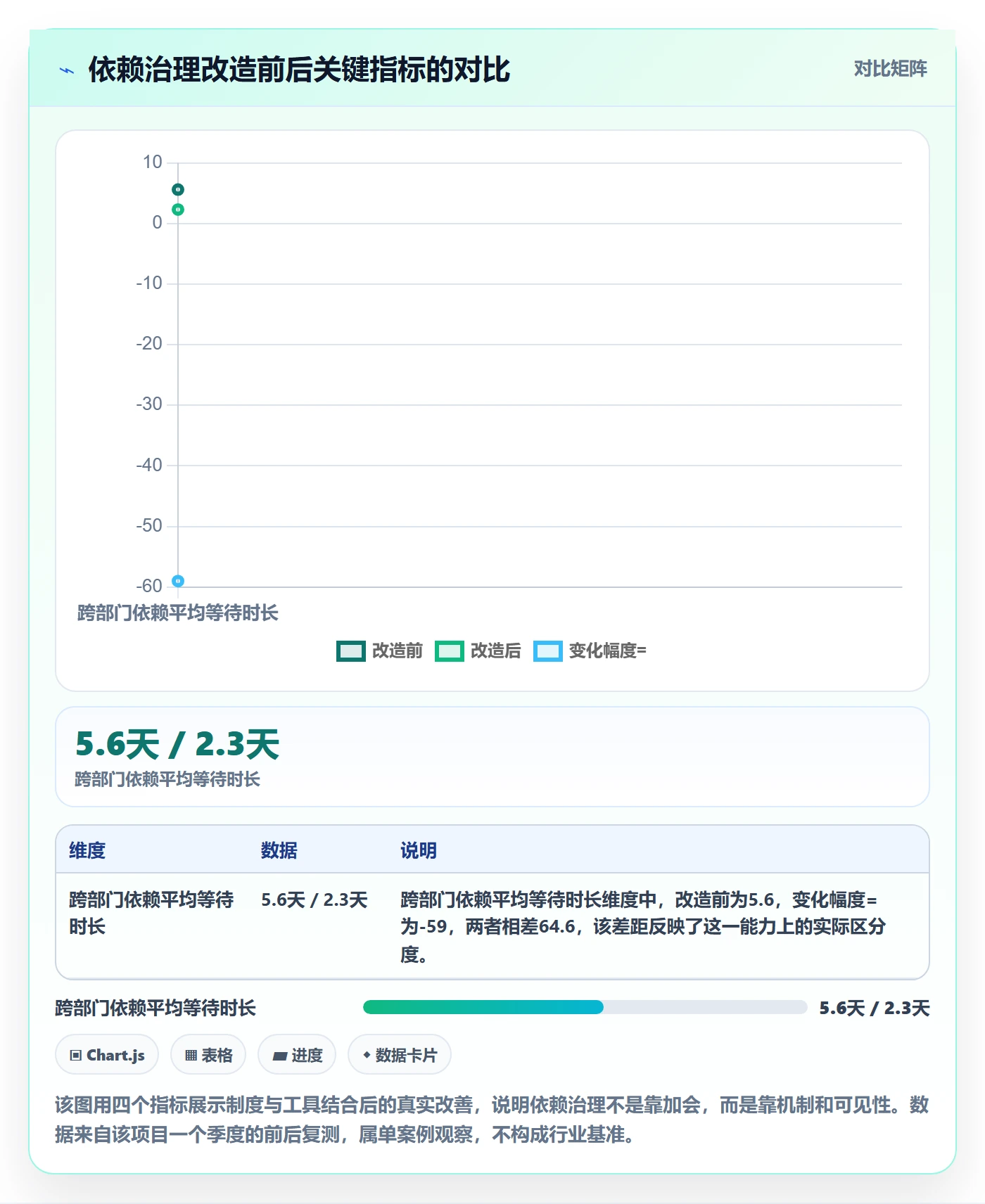 任务依赖依赖冲突教程:企业管理者制度设计,避坑指南