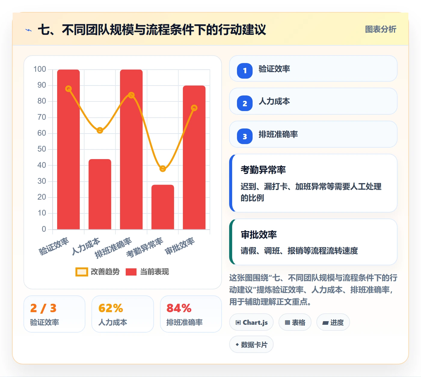七、不同团队规模与流程条件下的行动建议