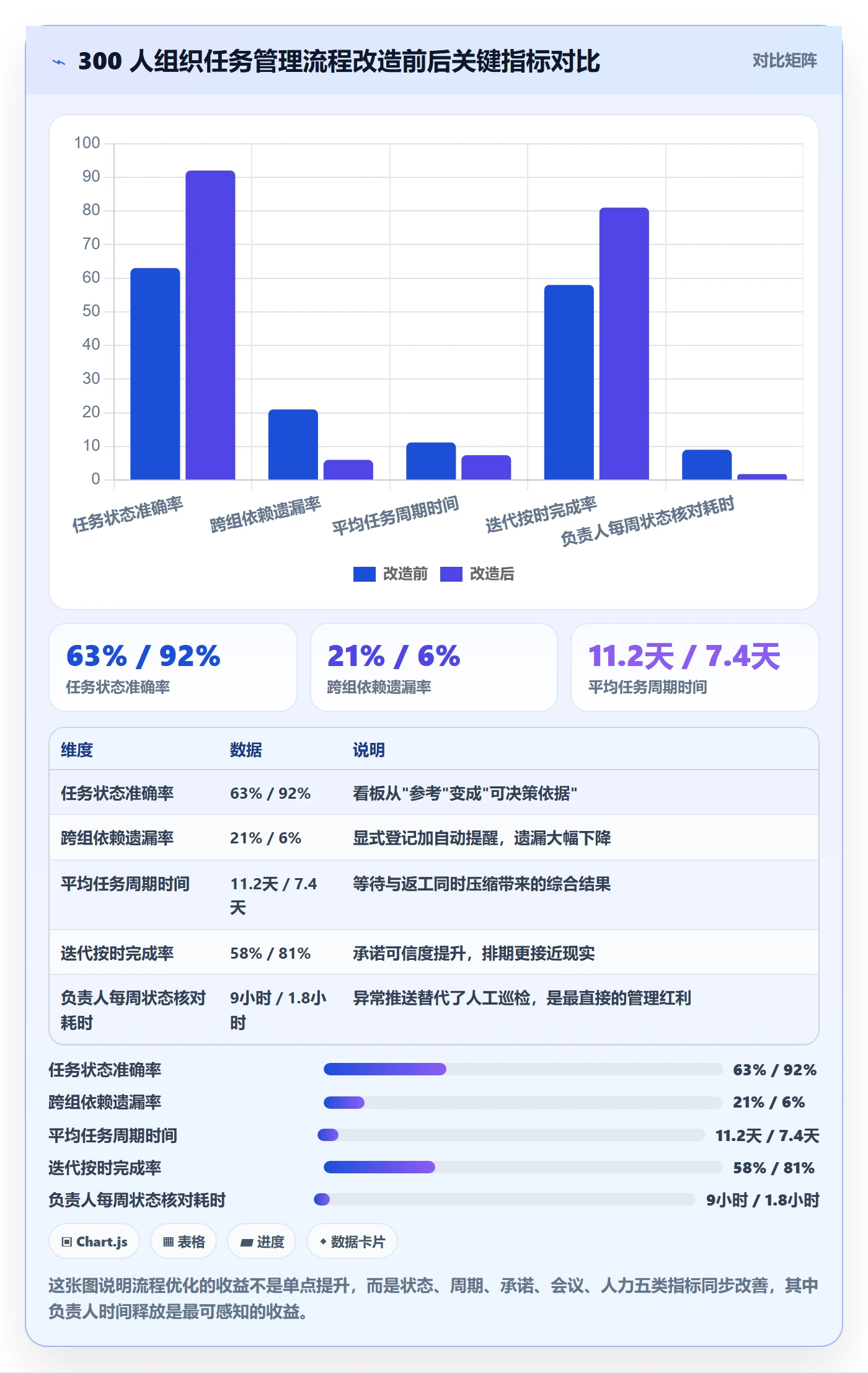任务最佳实践:项目负责人任务管理流程优化,常见问题
