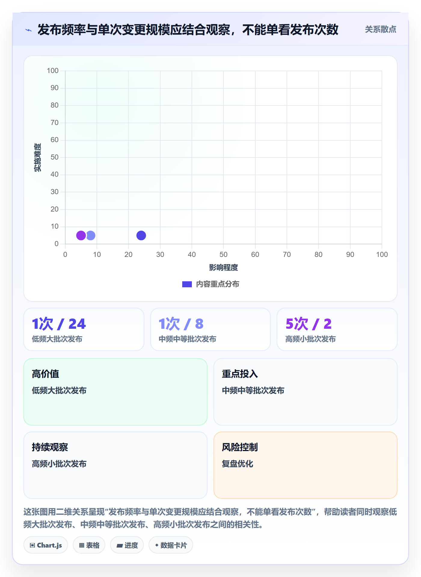 发布检查管理指南:项目负责人如何做好发布管理,入门指南全流程