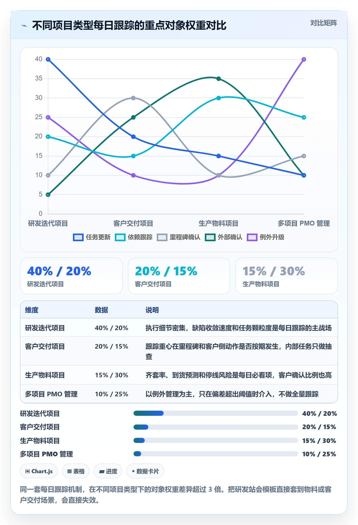 进度跟踪每日进展全流程：PMO入门指南与一文讲清