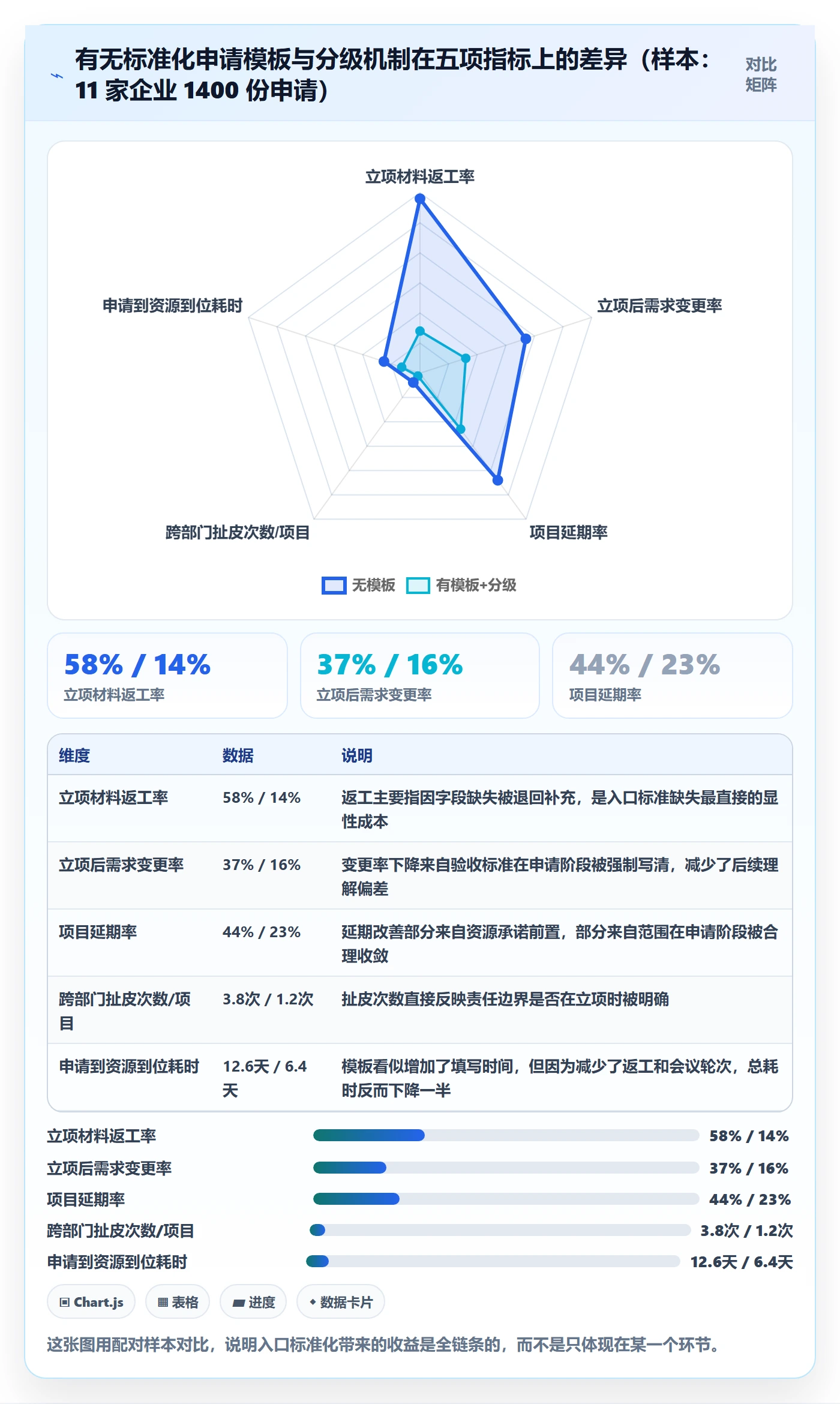 项目申请怎么做?企业管理者制度设计:项目立项从0到1
