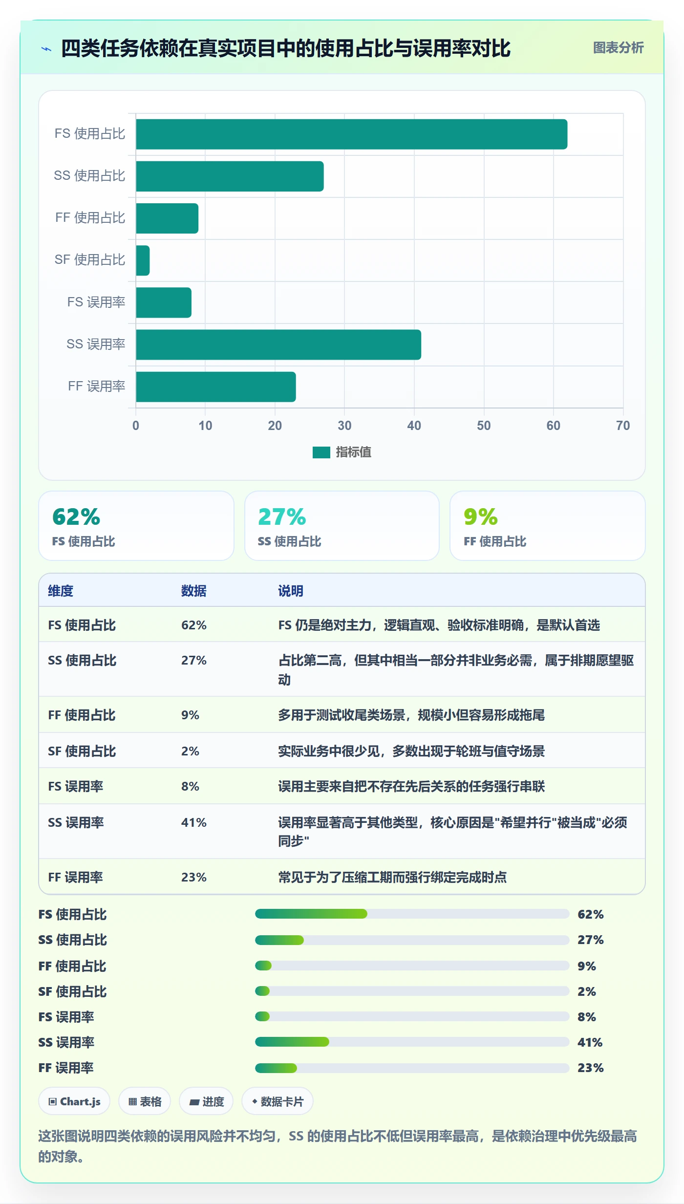 任务依赖SS教程：项目经理风险控制，避坑指南