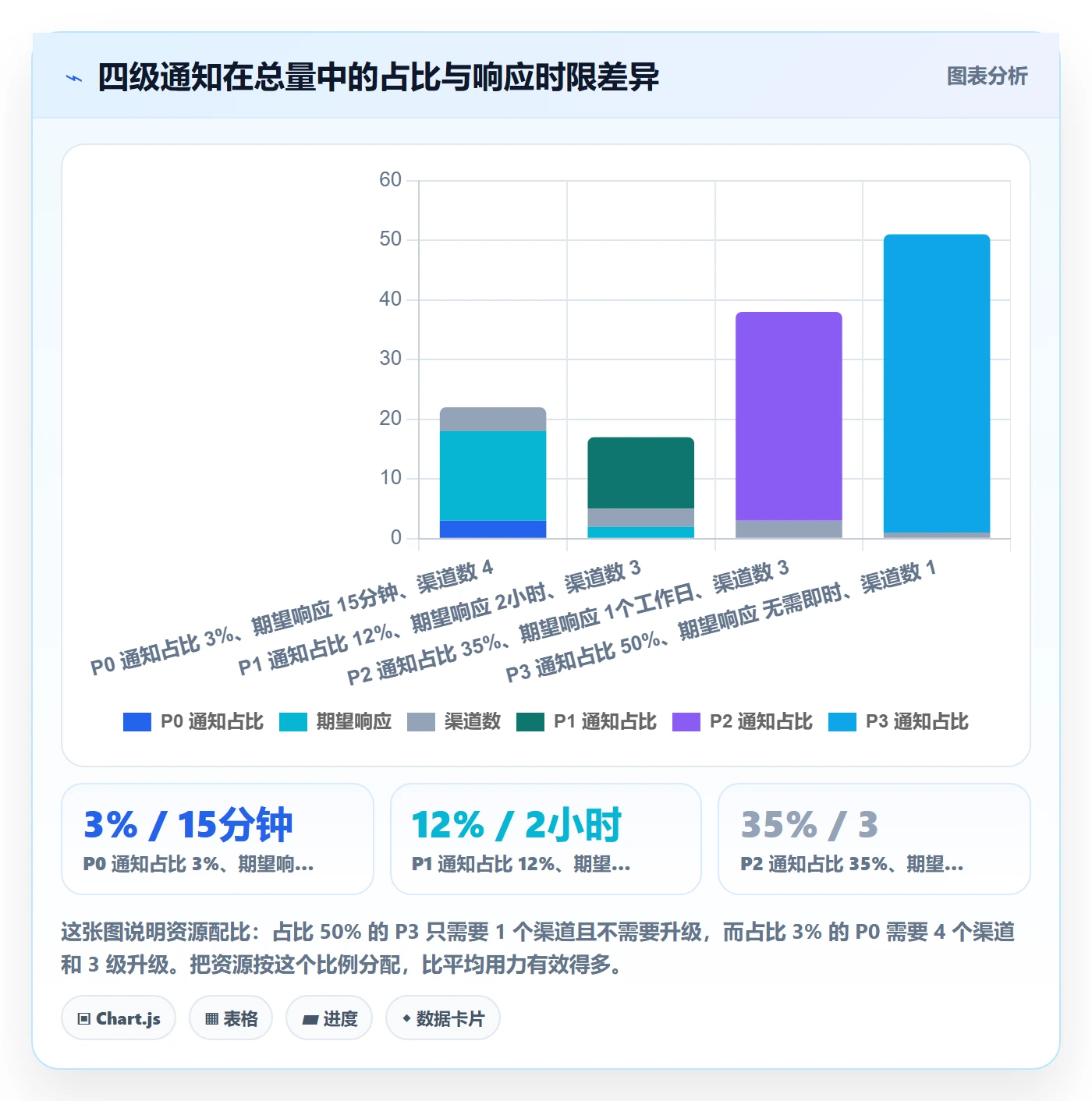 消息通知最佳实践:研发团队任务提醒实操方法,常见问题