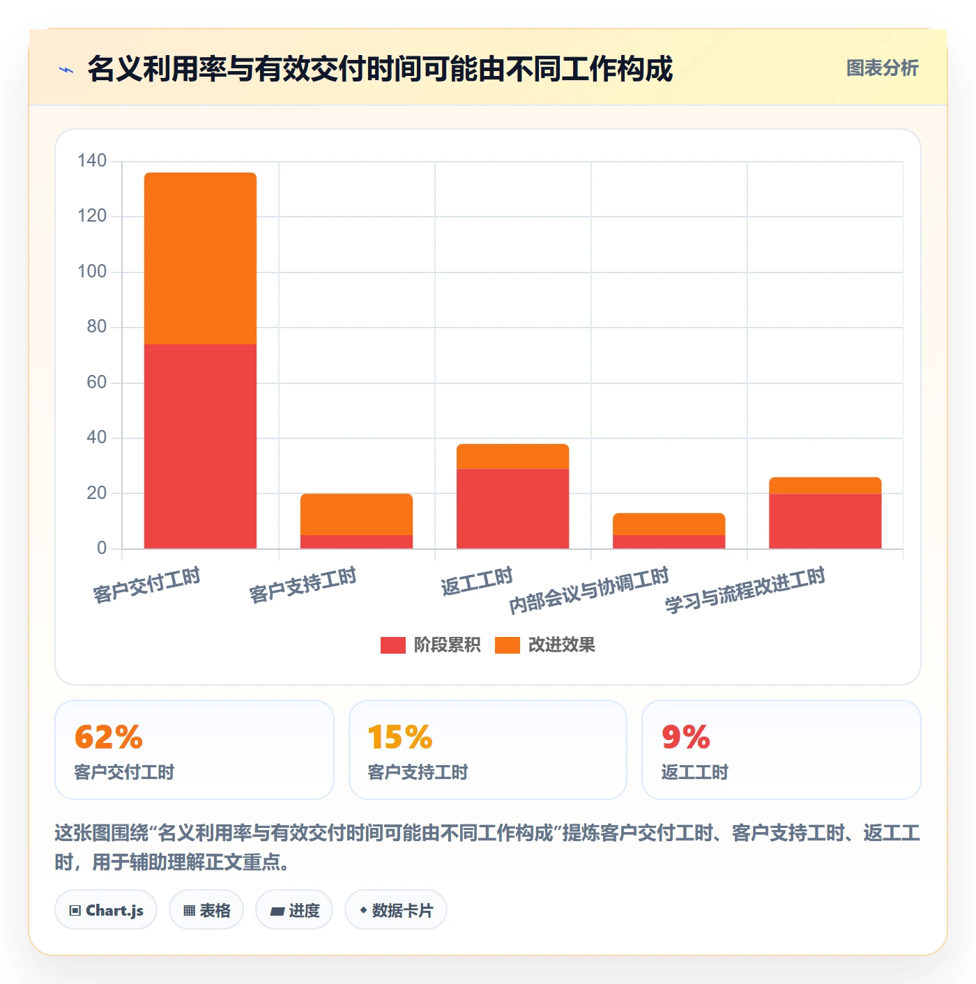 资源占用管理方法大全：实施团队资源管理效率提升落地清单